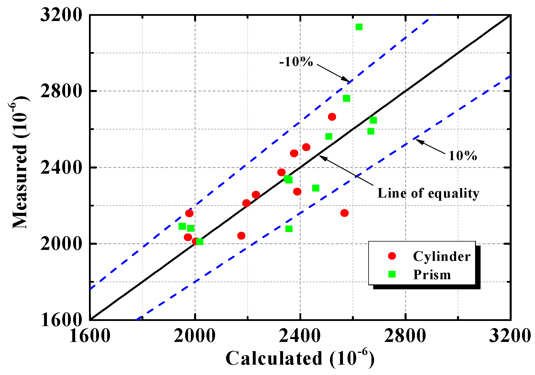 Applsci 08 00743 g014 550