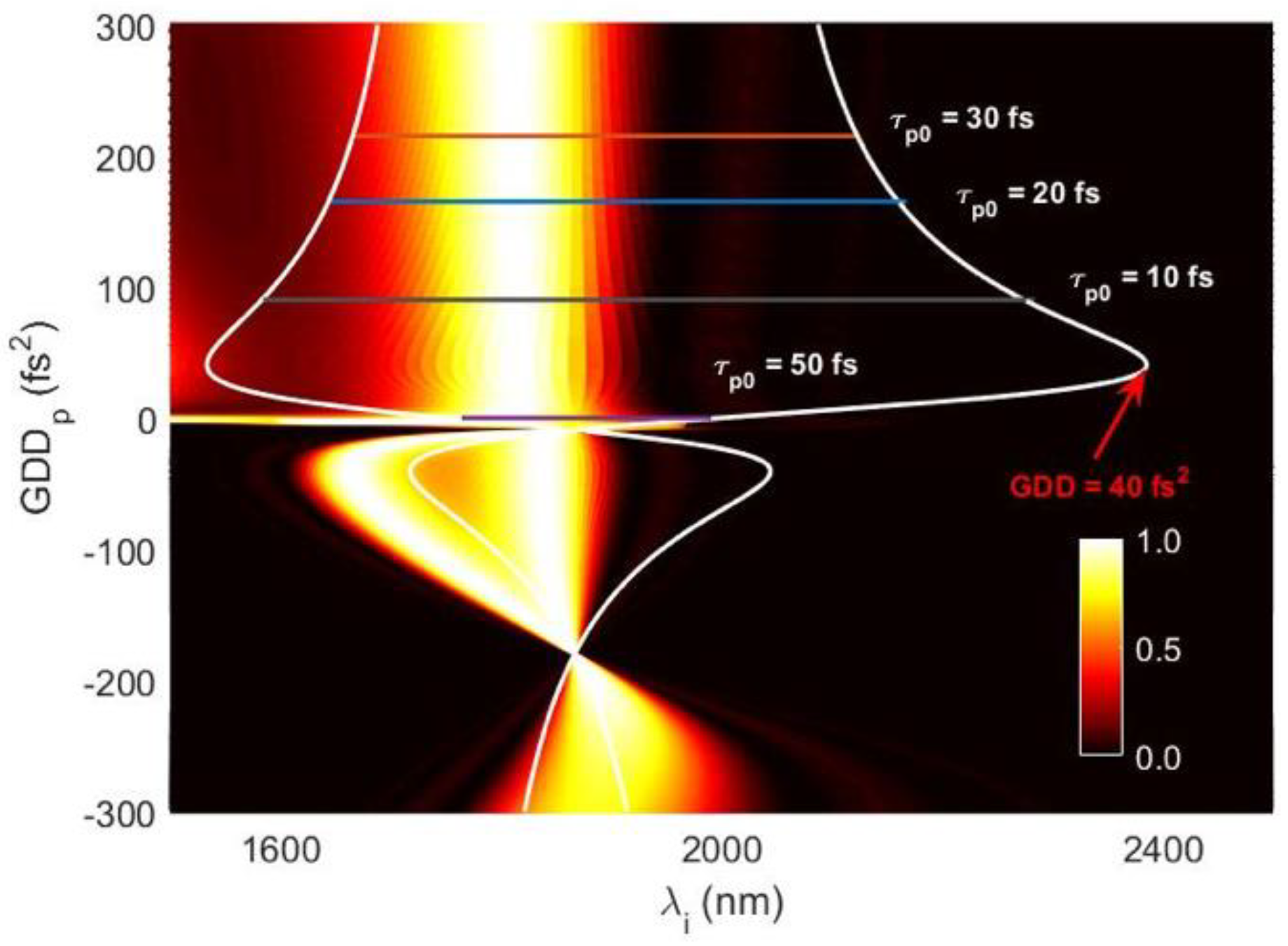 Applsci 08 00744 g006 Applsci 08 00744 g006