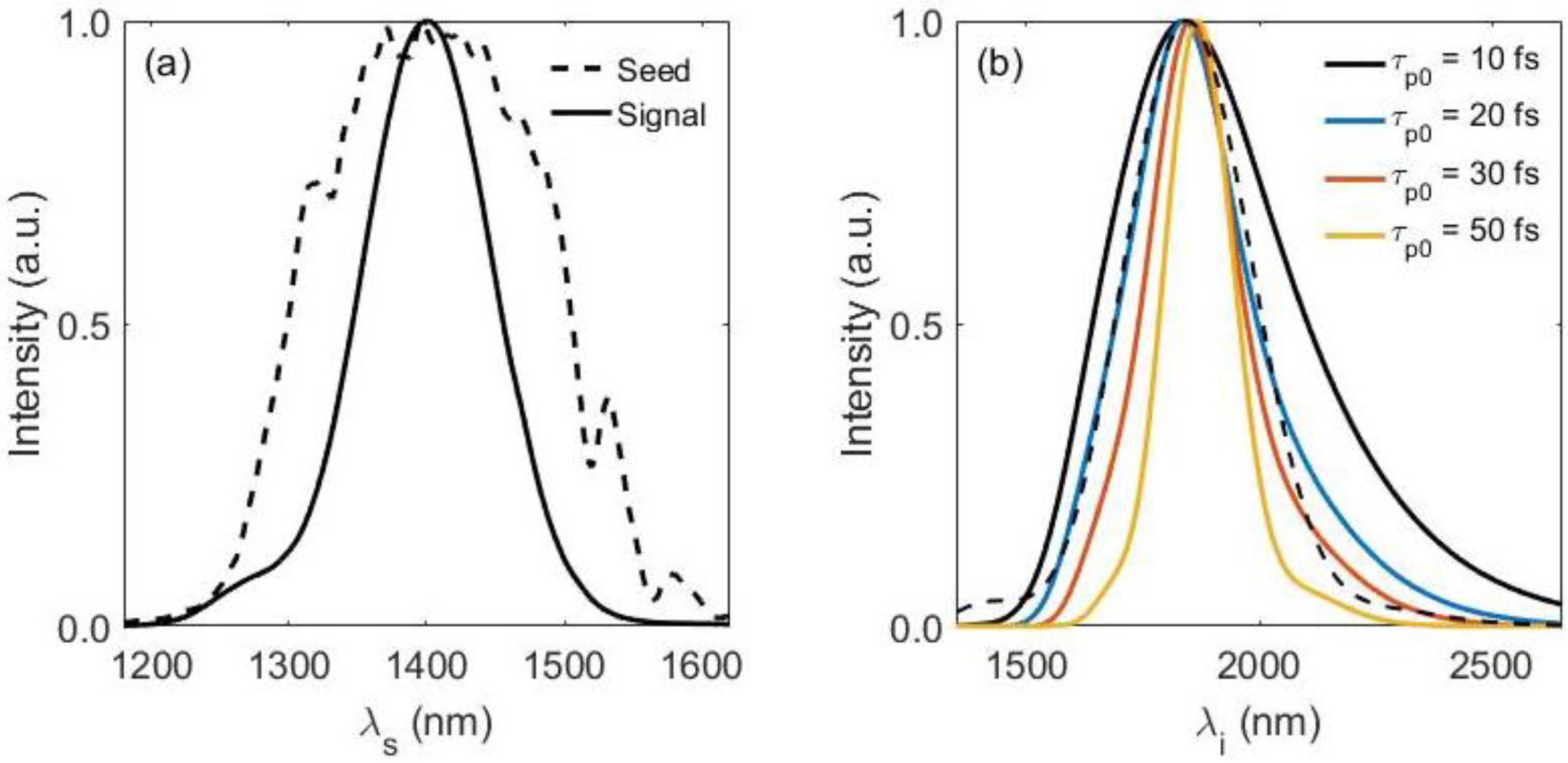 Applsci 08 00744 g008 Applsci 08 00744 g008