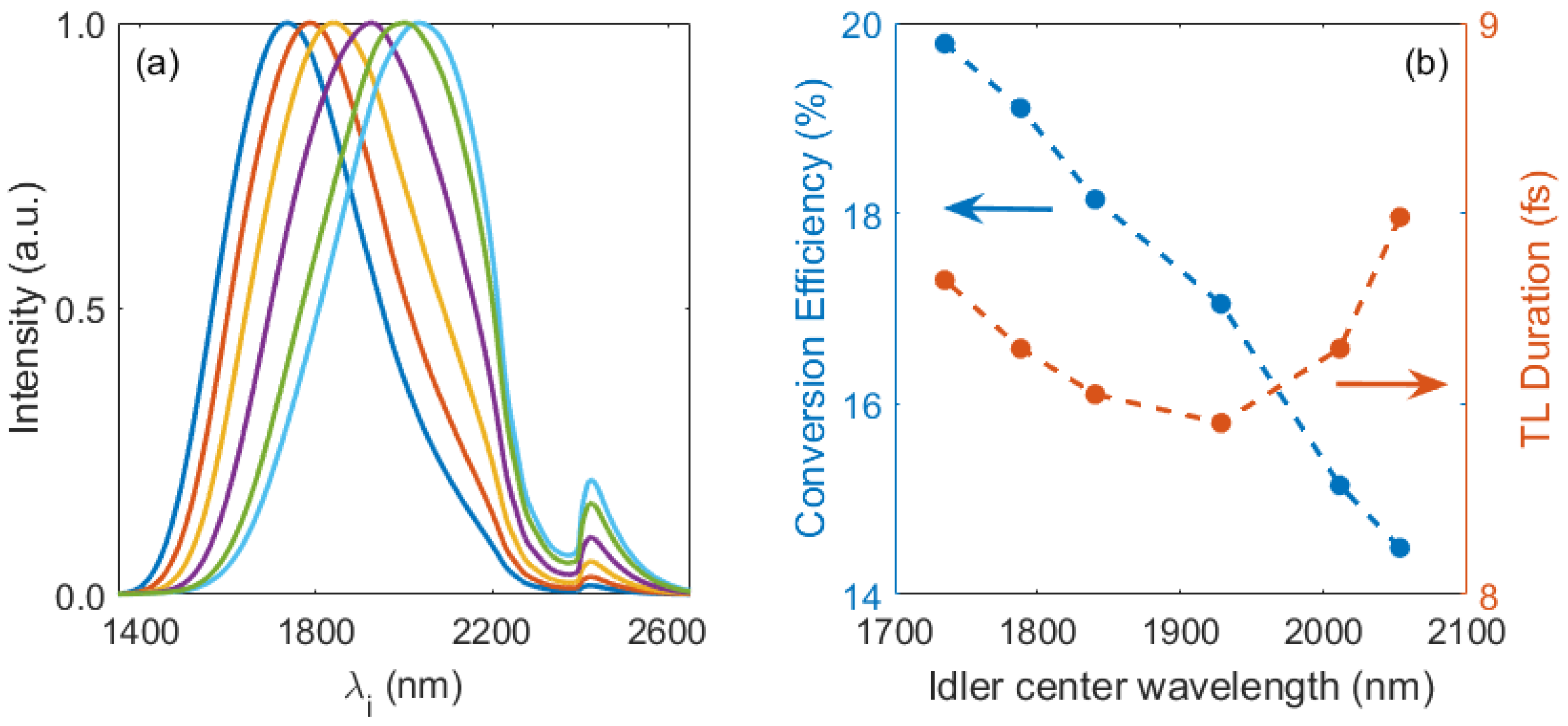 Applsci 08 00744 g009 Applsci 08 00744 g009