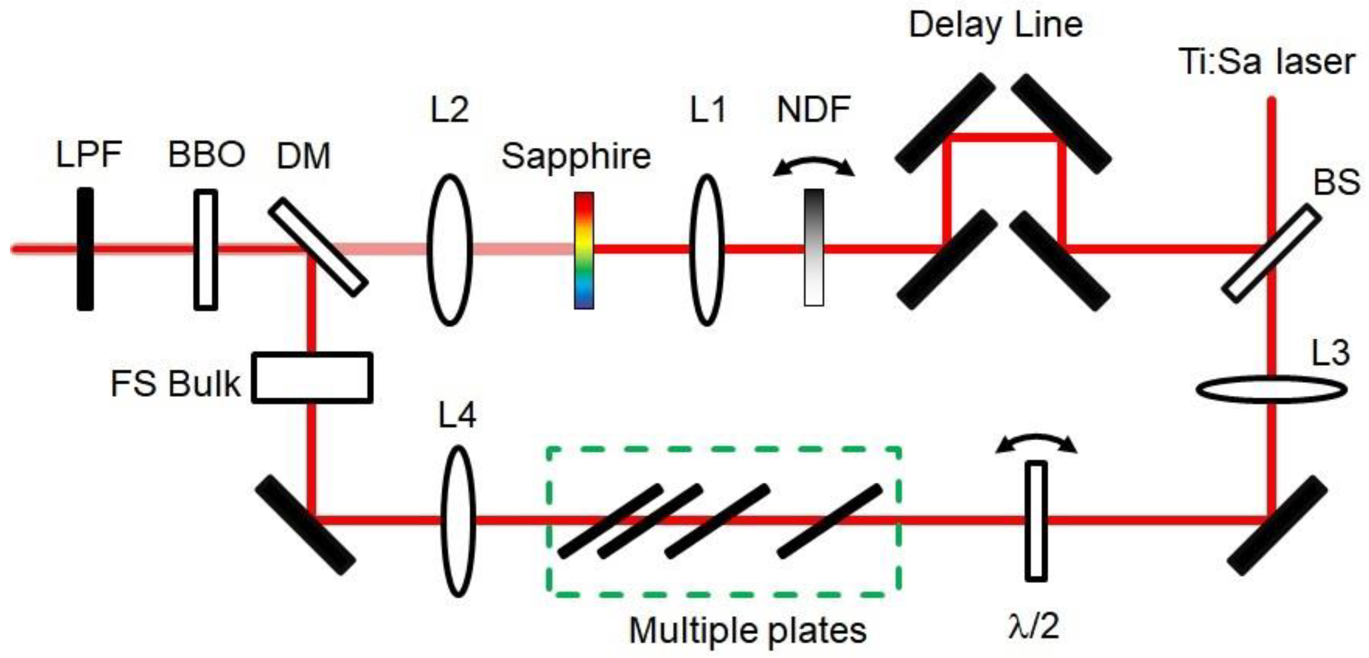 Applsci 08 00744 g010 Applsci 08 00744 g010