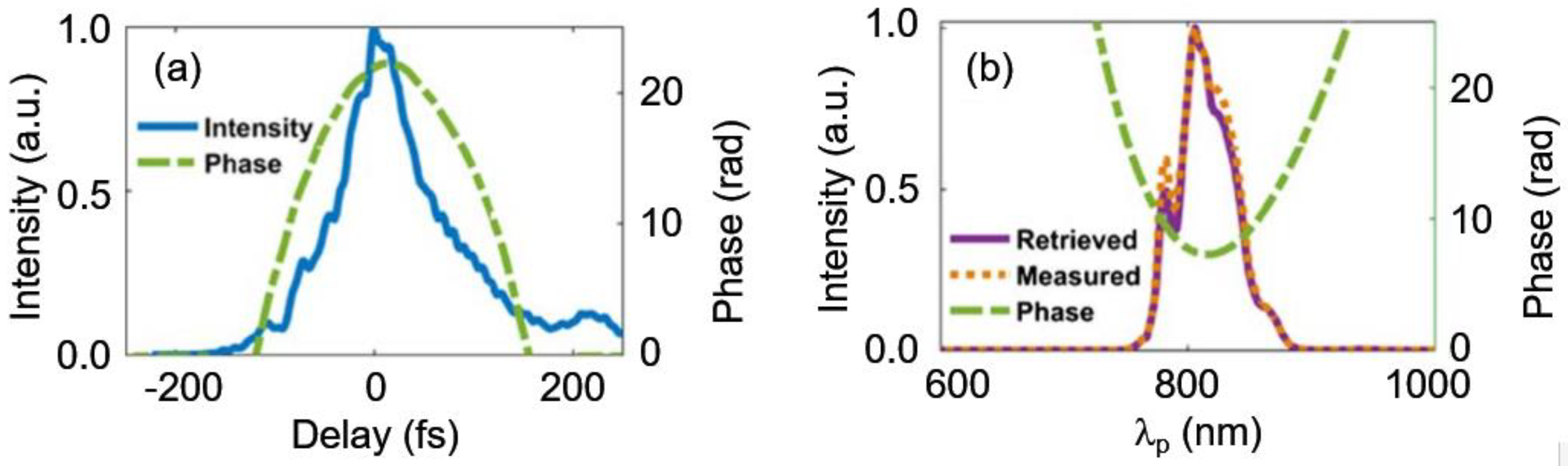 Applsci 08 00744 g011 Applsci 08 00744 g011