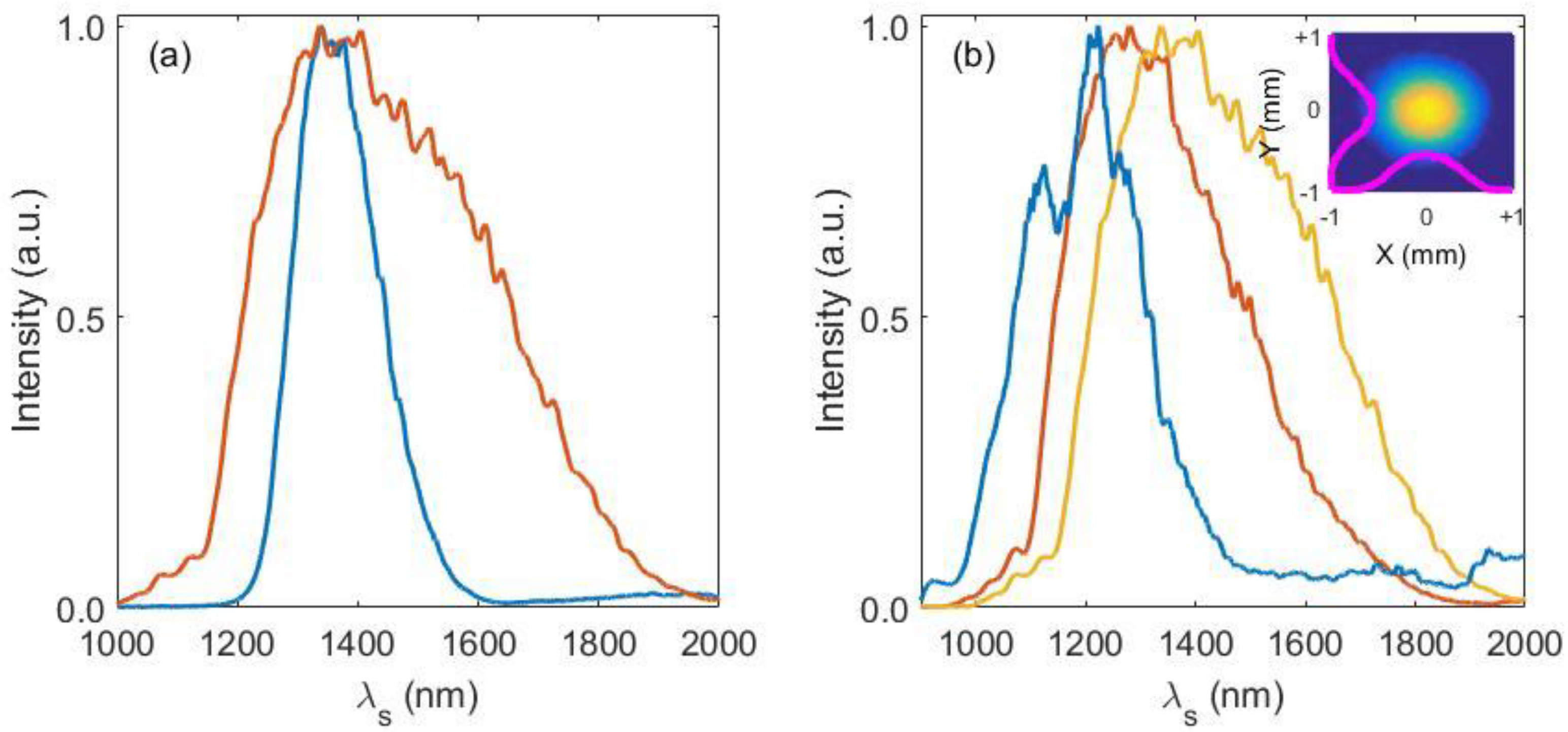 Applsci 08 00744 g012 Applsci 08 00744 g012