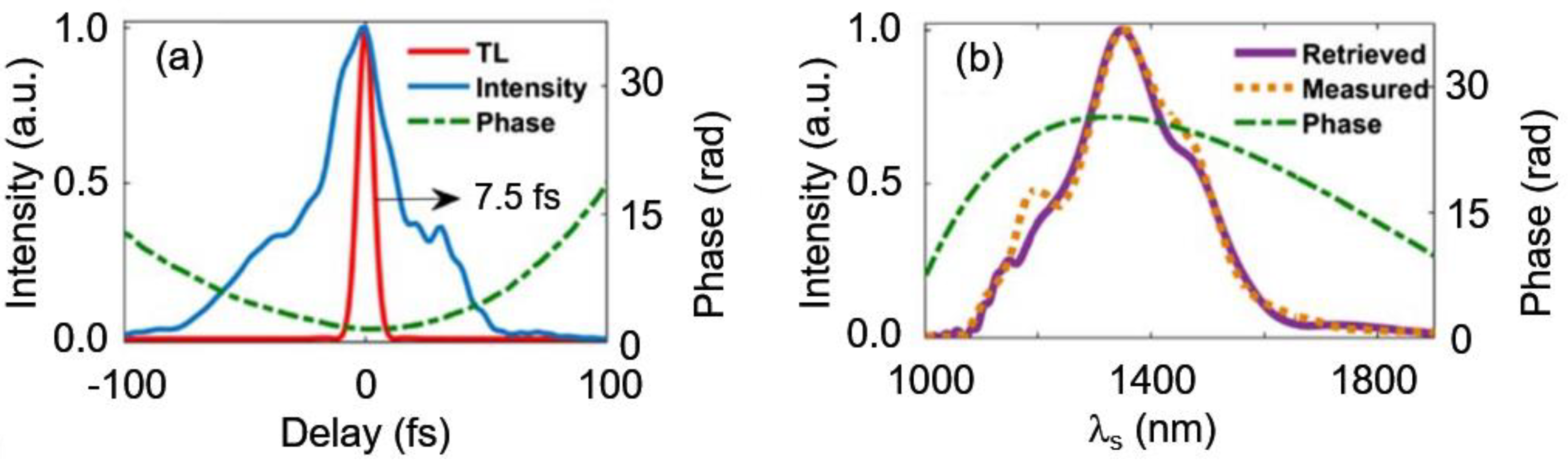 Applsci 08 00744 g013 Applsci 08 00744 g013