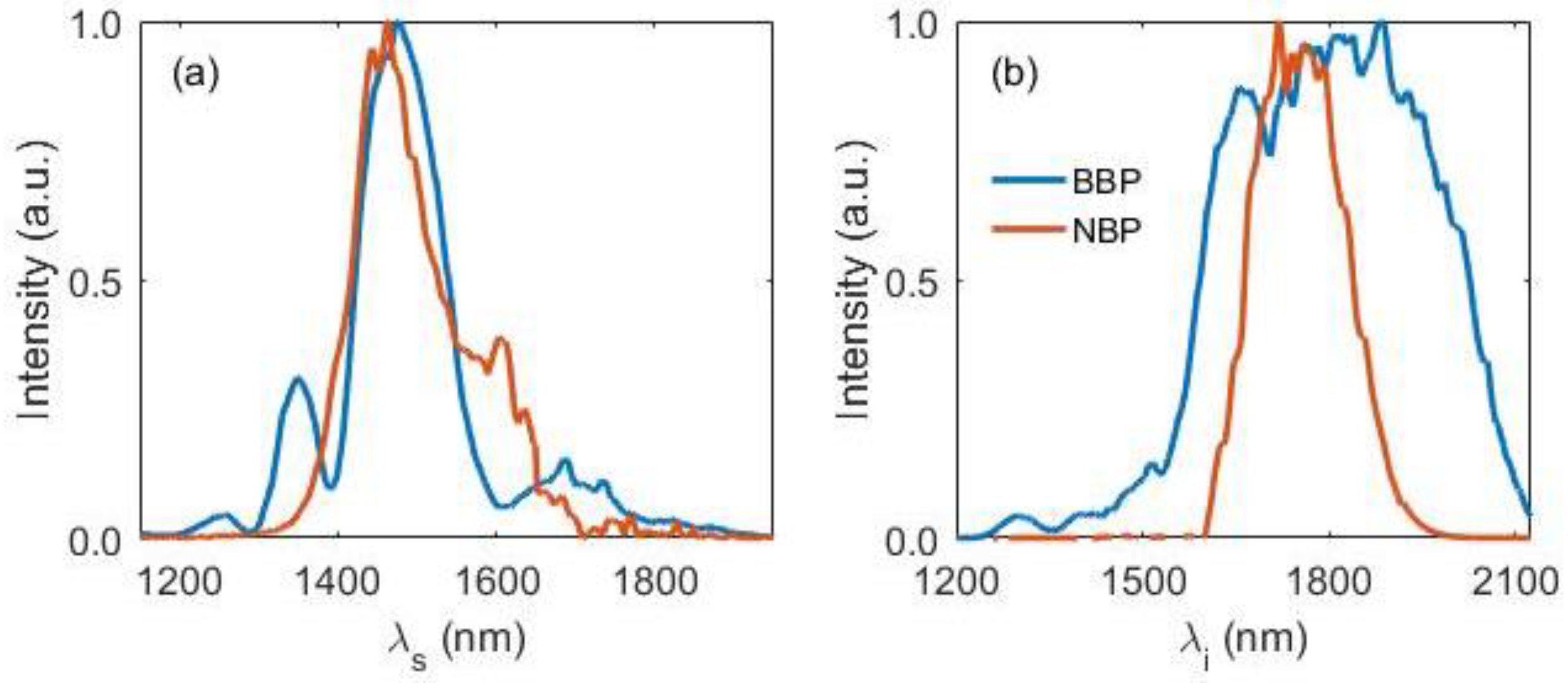 Applsci 08 00744 g015 Applsci 08 00744 g015