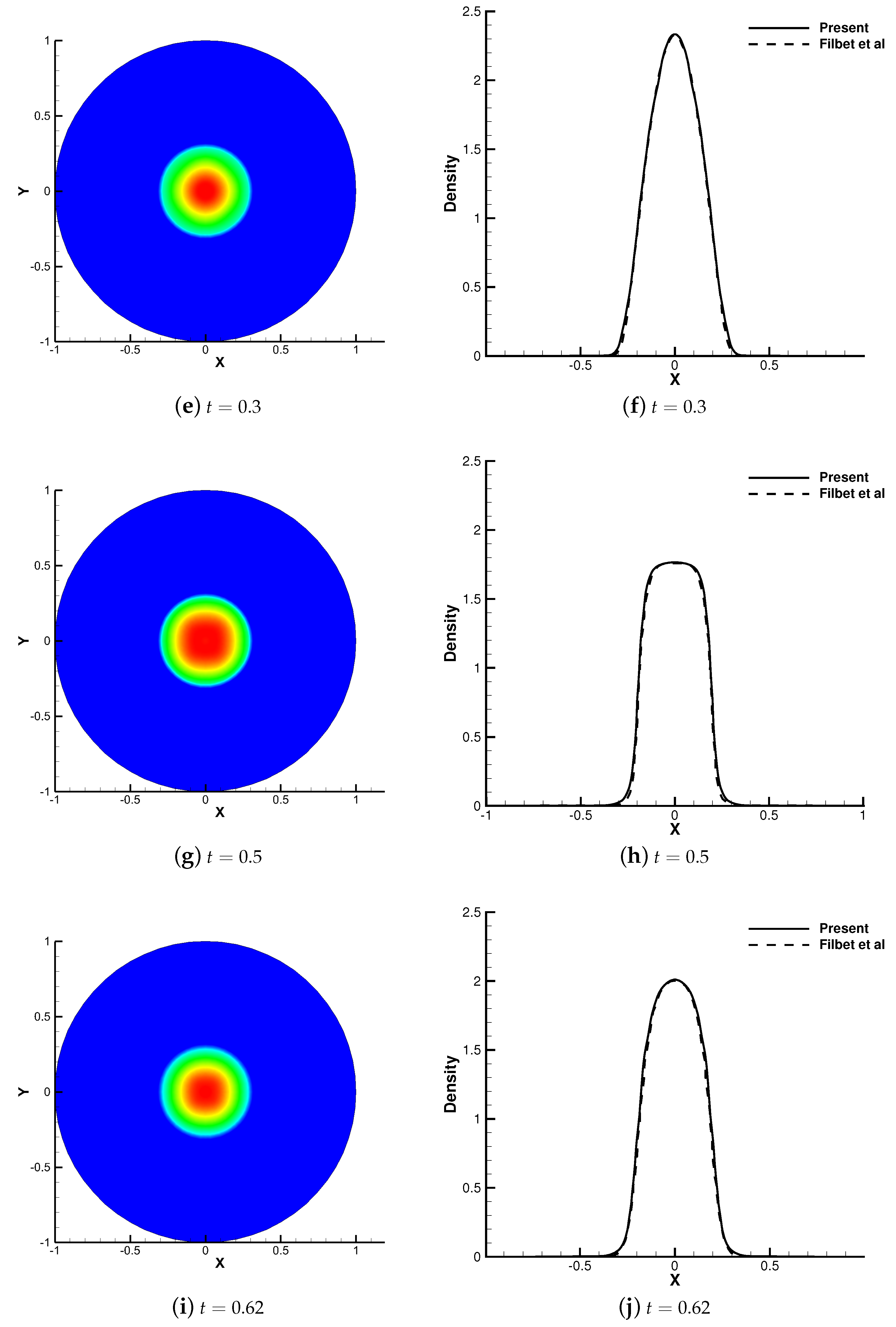 Applied Sciences | Free Full-Text | A Unified Gas Kinetic Scheme For Transport And Collision Effects In Plasma | HTML Applied Sciences | Free Full-Text | A Unified Gas Kinetic Scheme For Transport And Collision Effects In Plasma | HTML