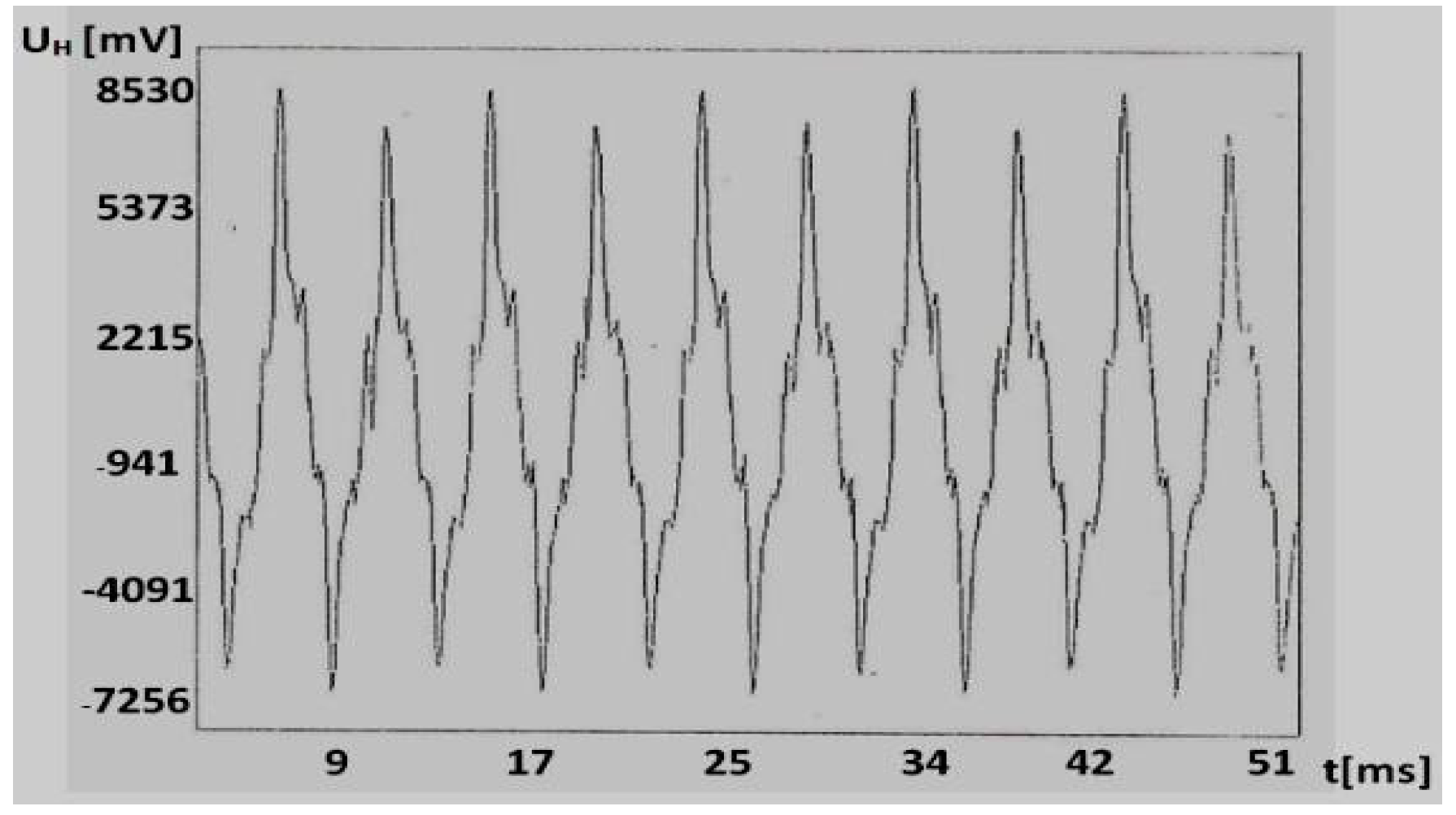 Applsci 08 00747 g011