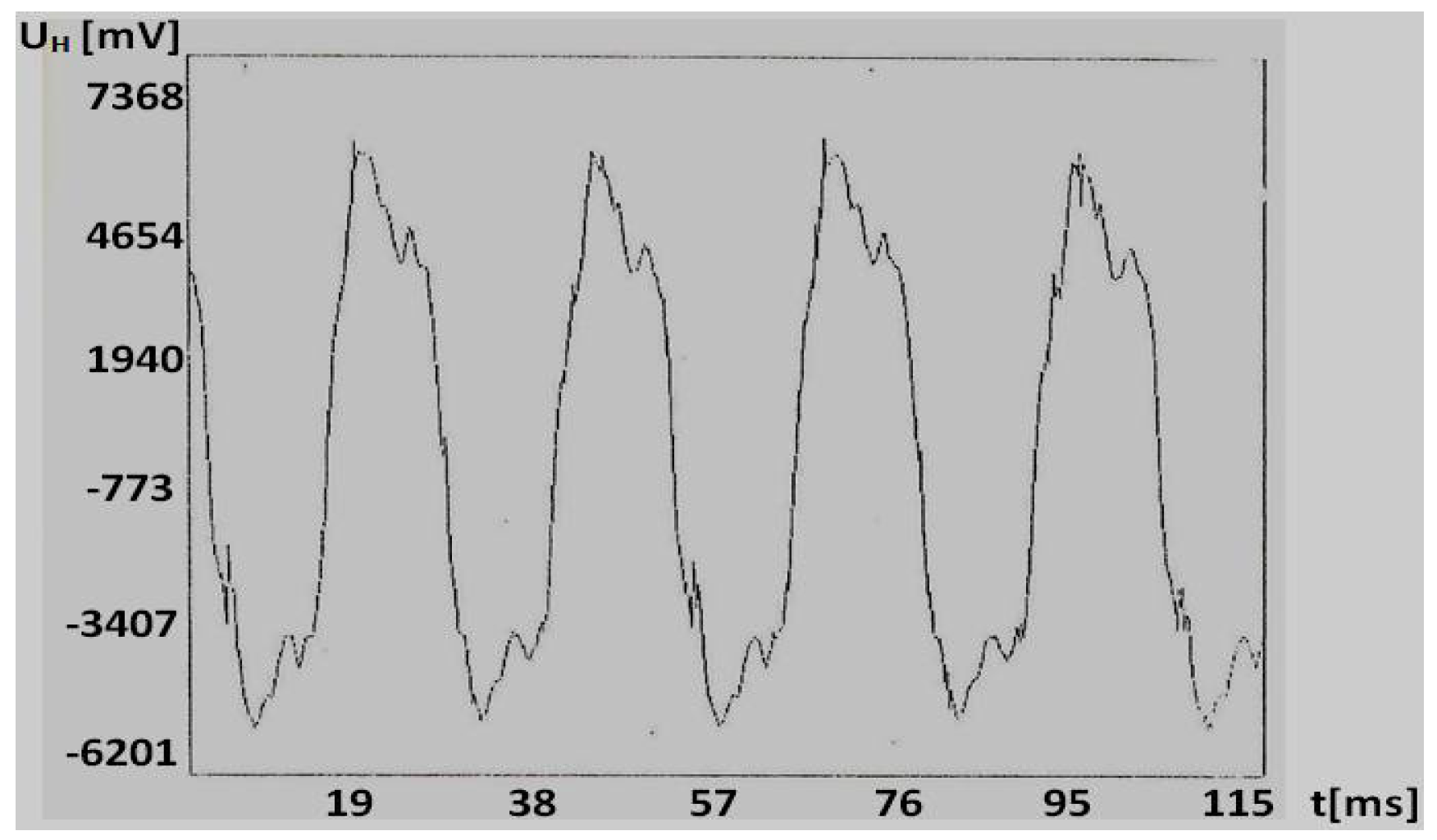 Applsci 08 00747 g013