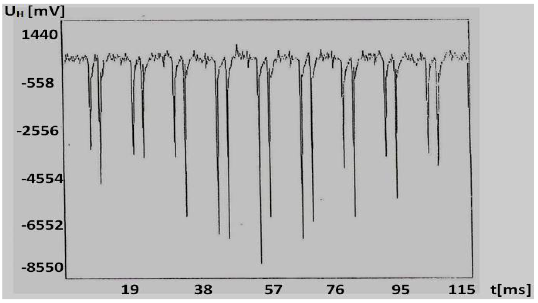 Applsci 08 00747 g015