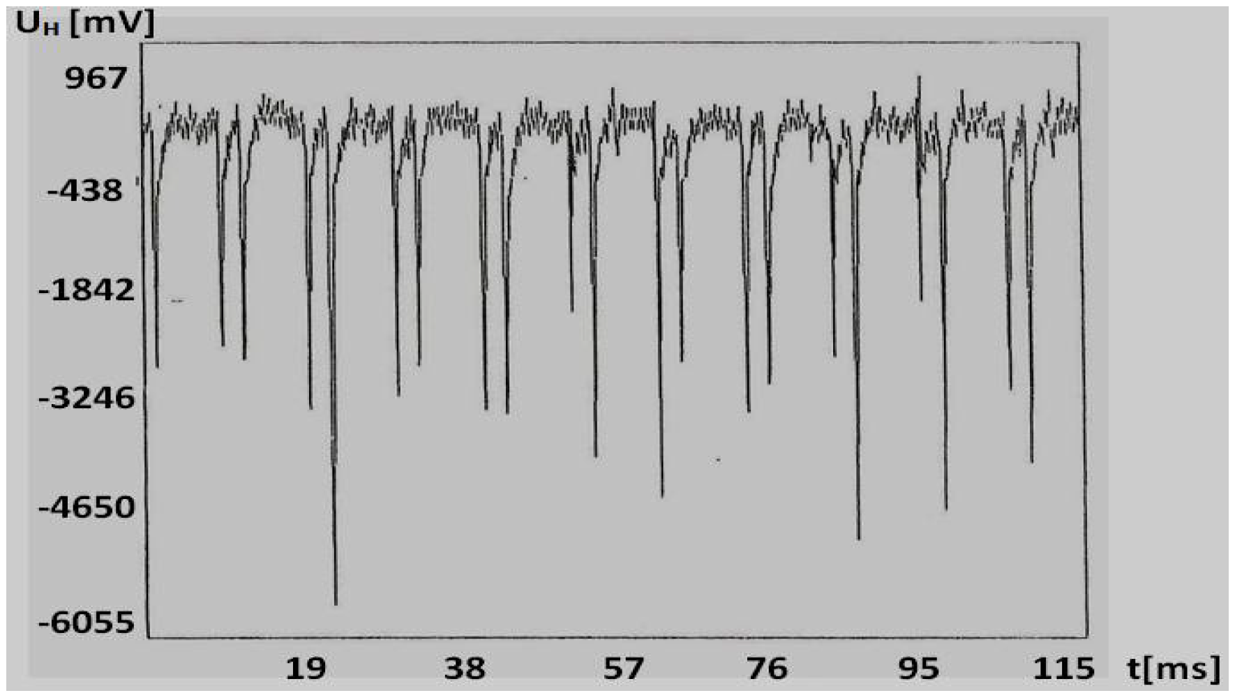 Applsci 08 00747 g016