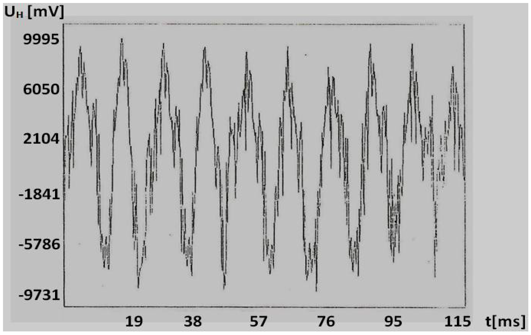 Applsci 08 00747 g017