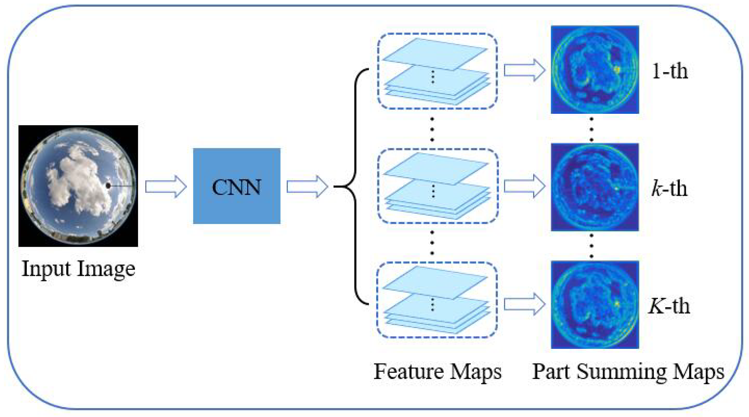 Applsci 08 00748 g003