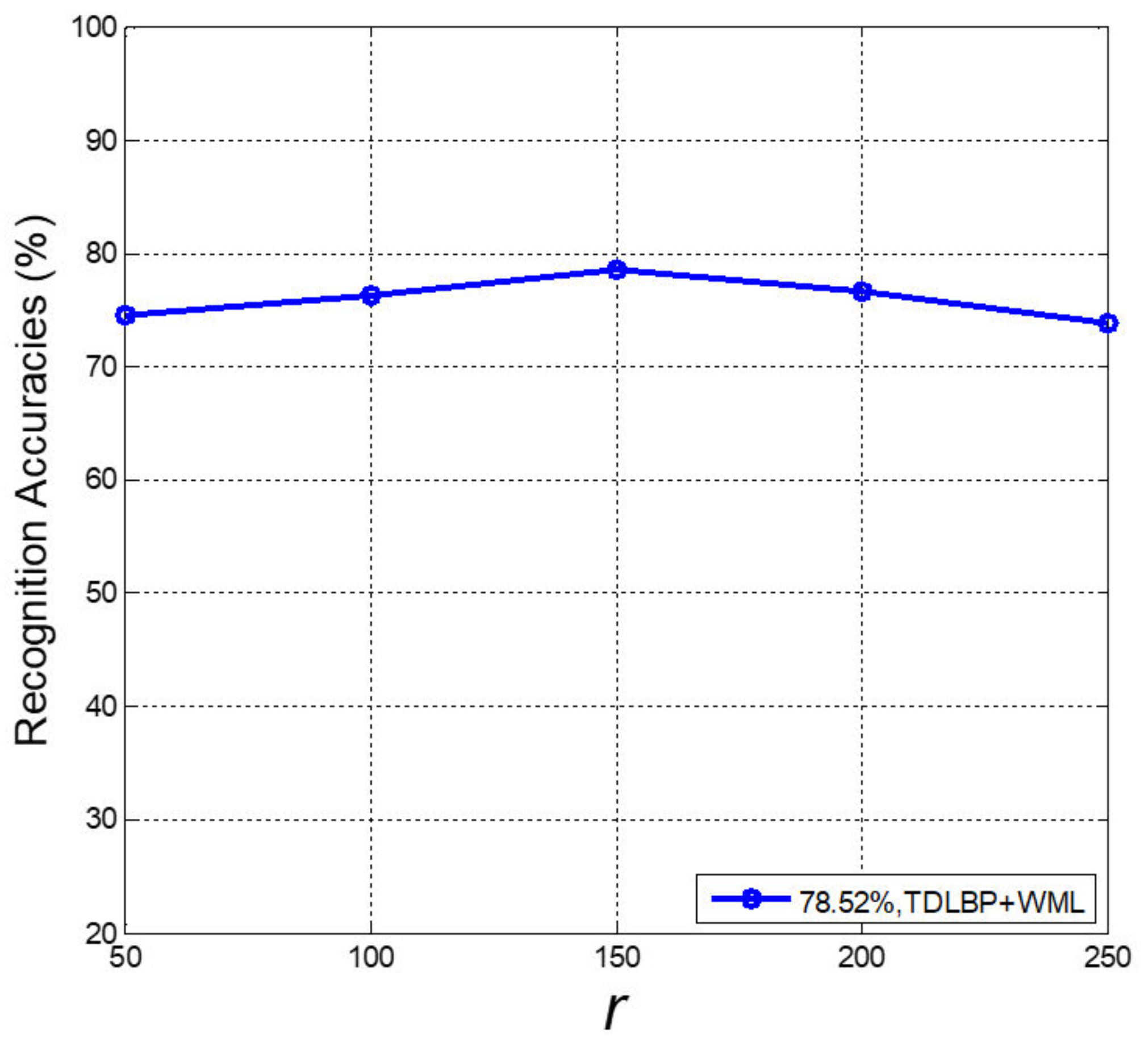 Applsci 08 00748 g007