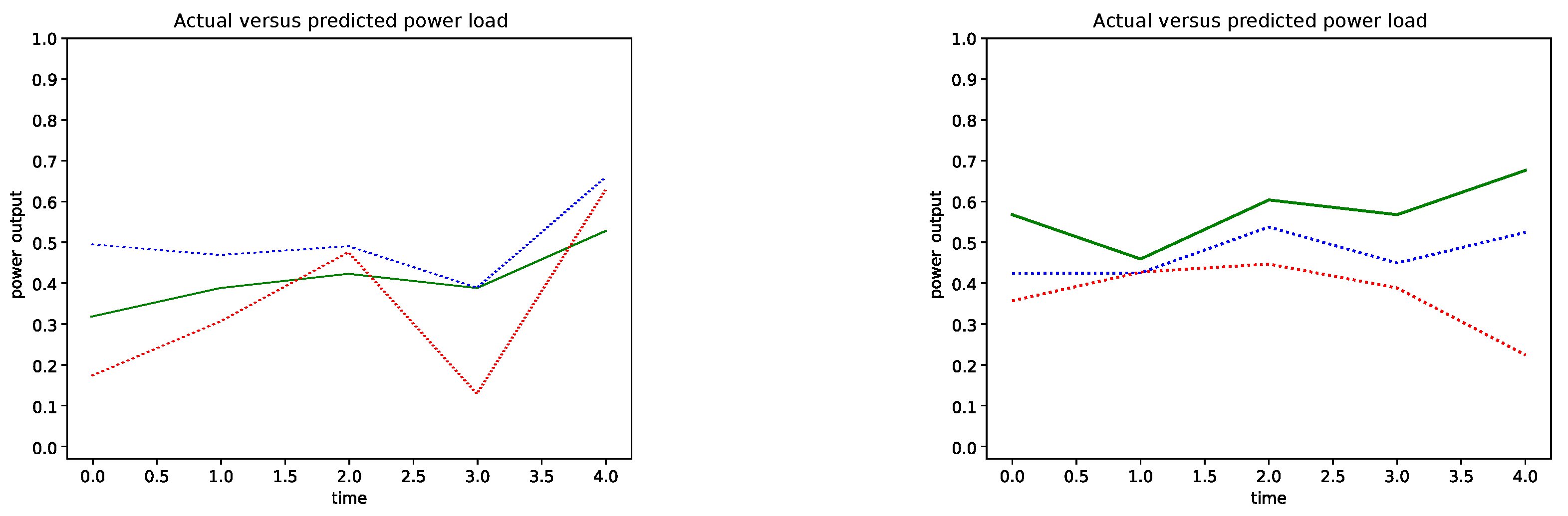 Applsci 08 00749 g006