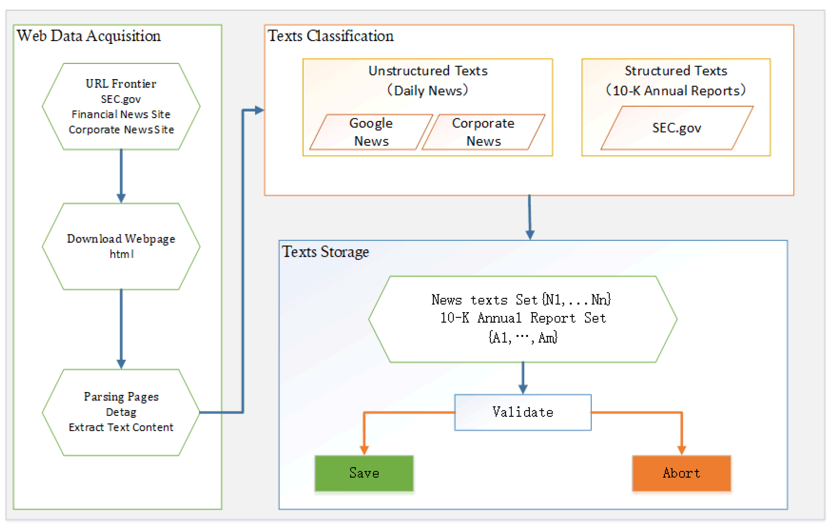 Applsci 08 00751 g003