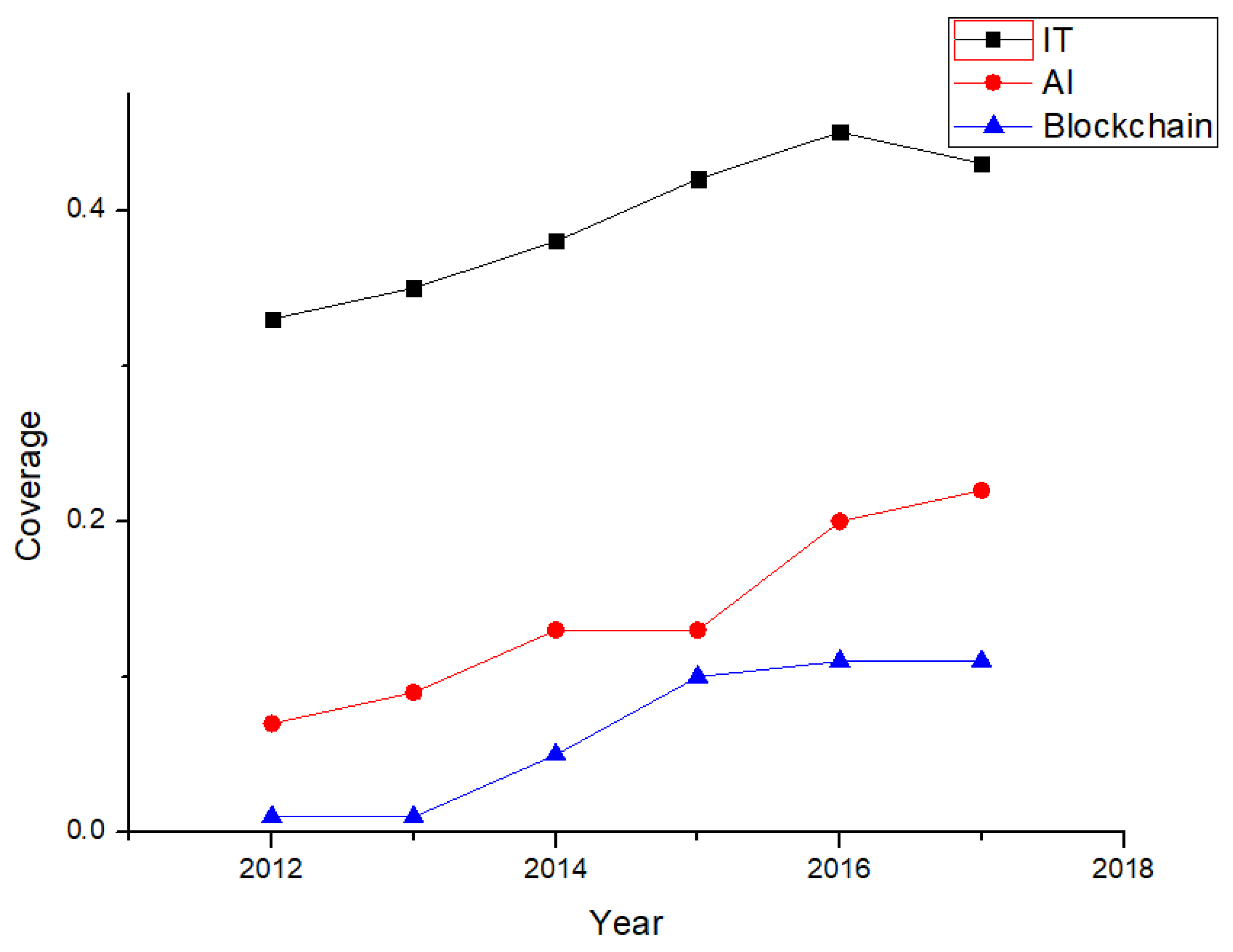 Applsci 08 00751 g012