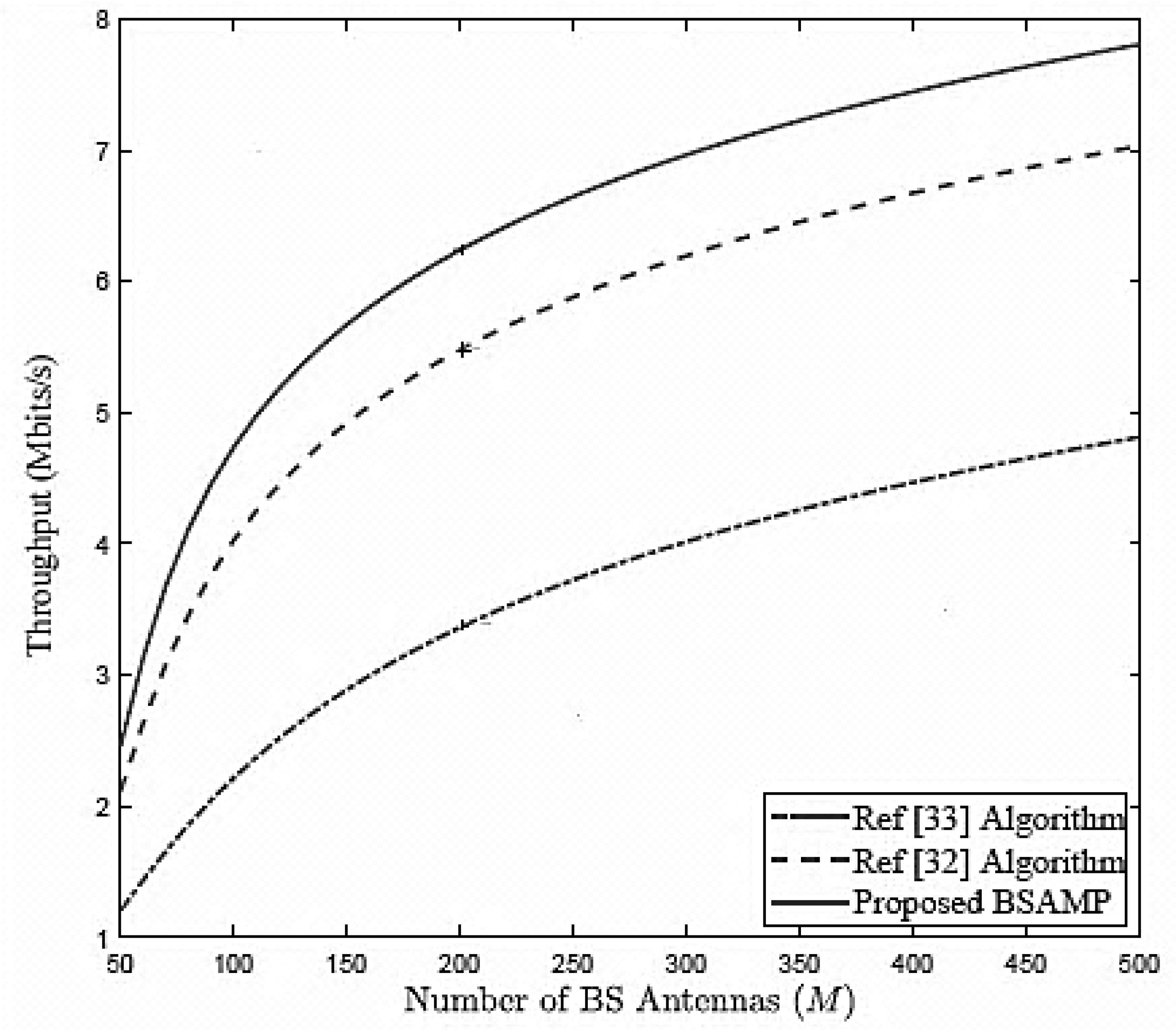 Applsci 08 00754 g003 550