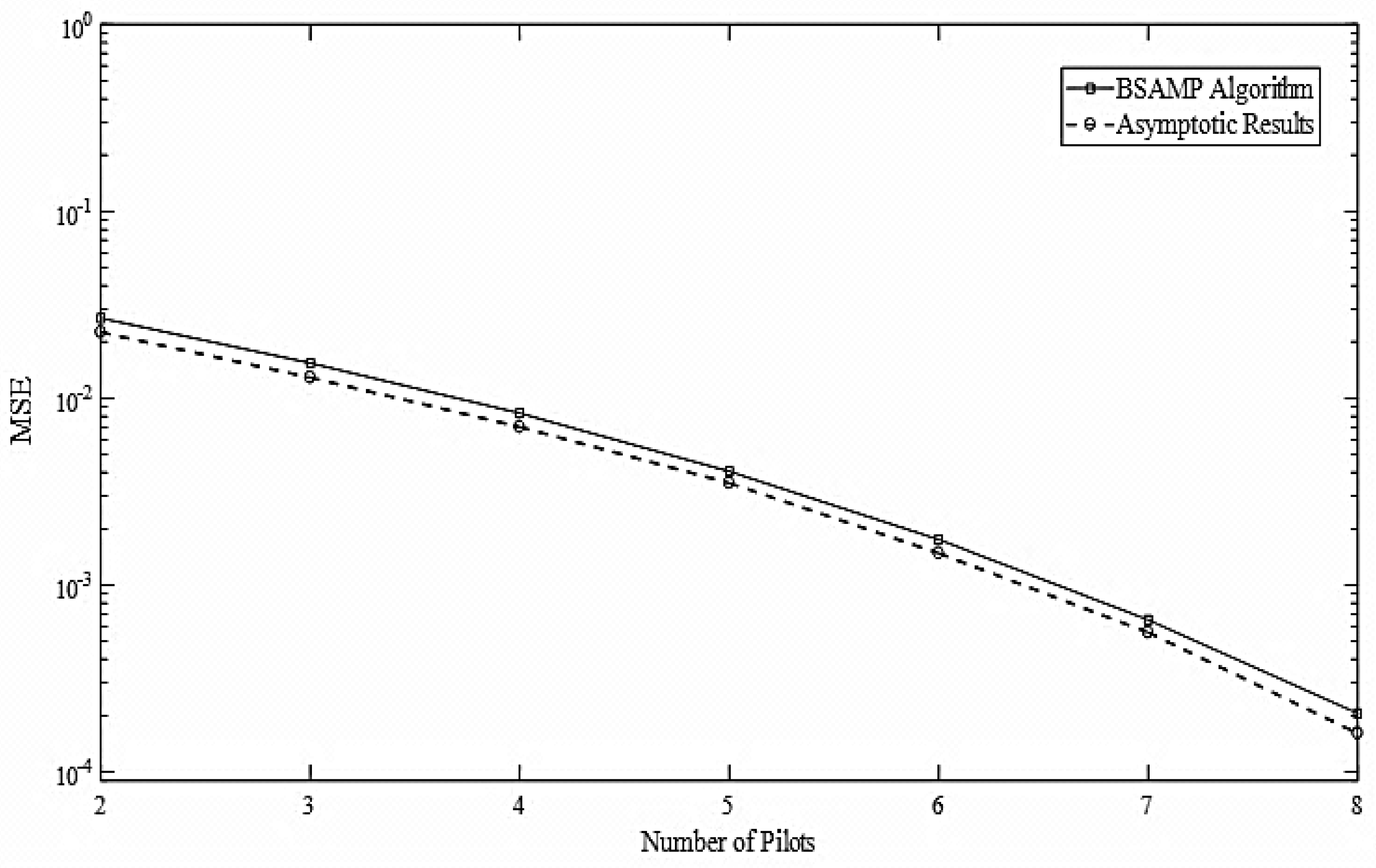 Applsci 08 00754 g006 550