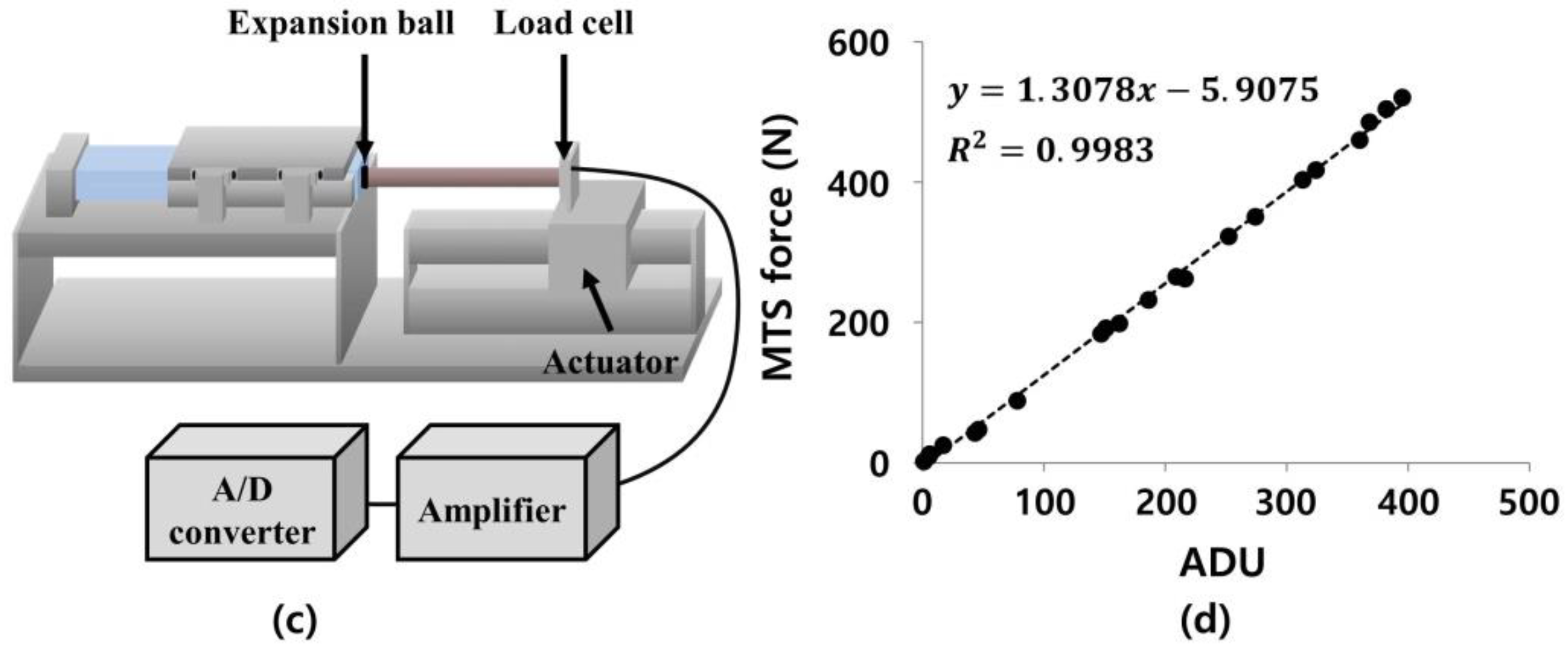 Applsci 08 00756 g001b
