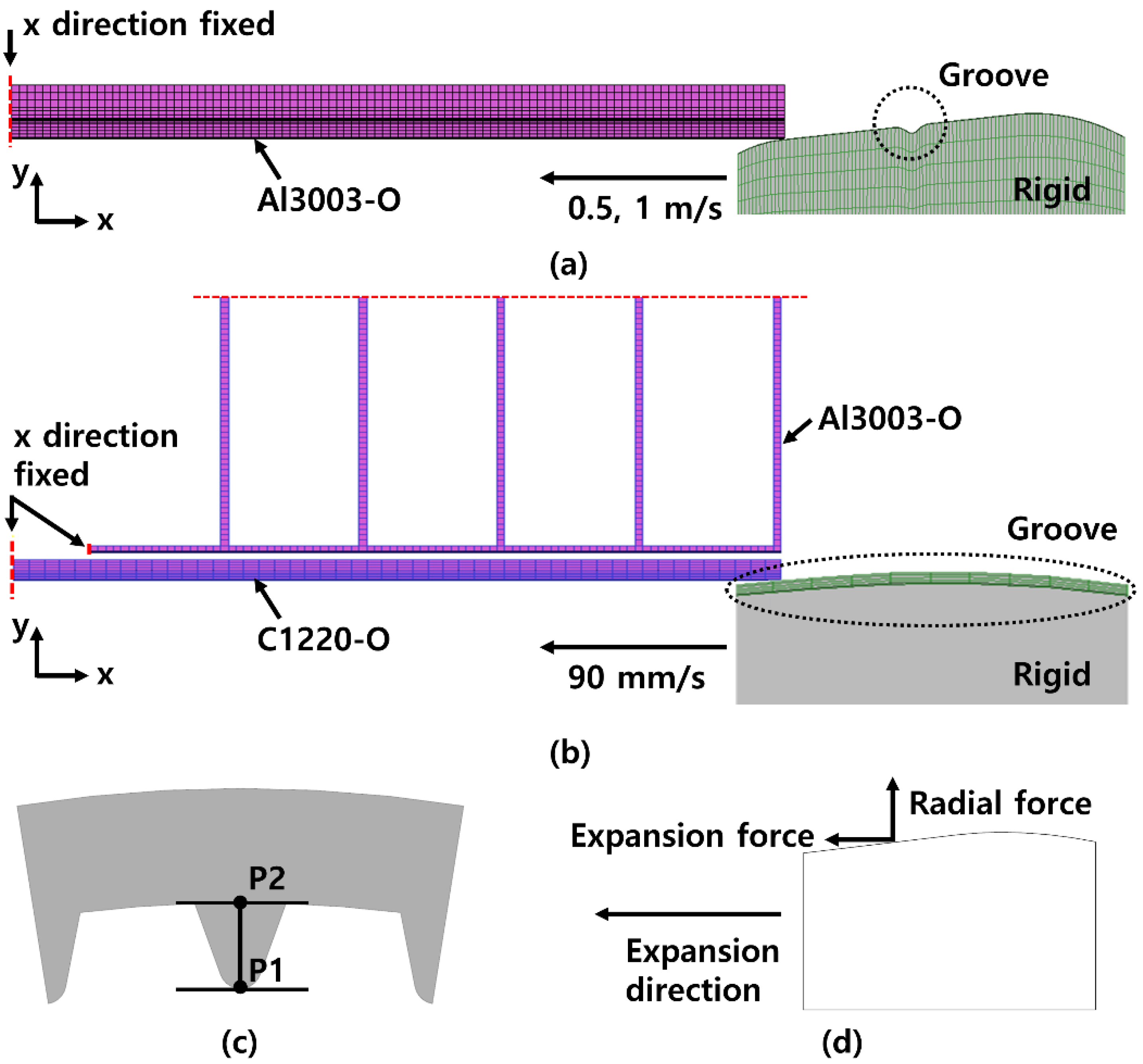 Applsci 08 00756 g005