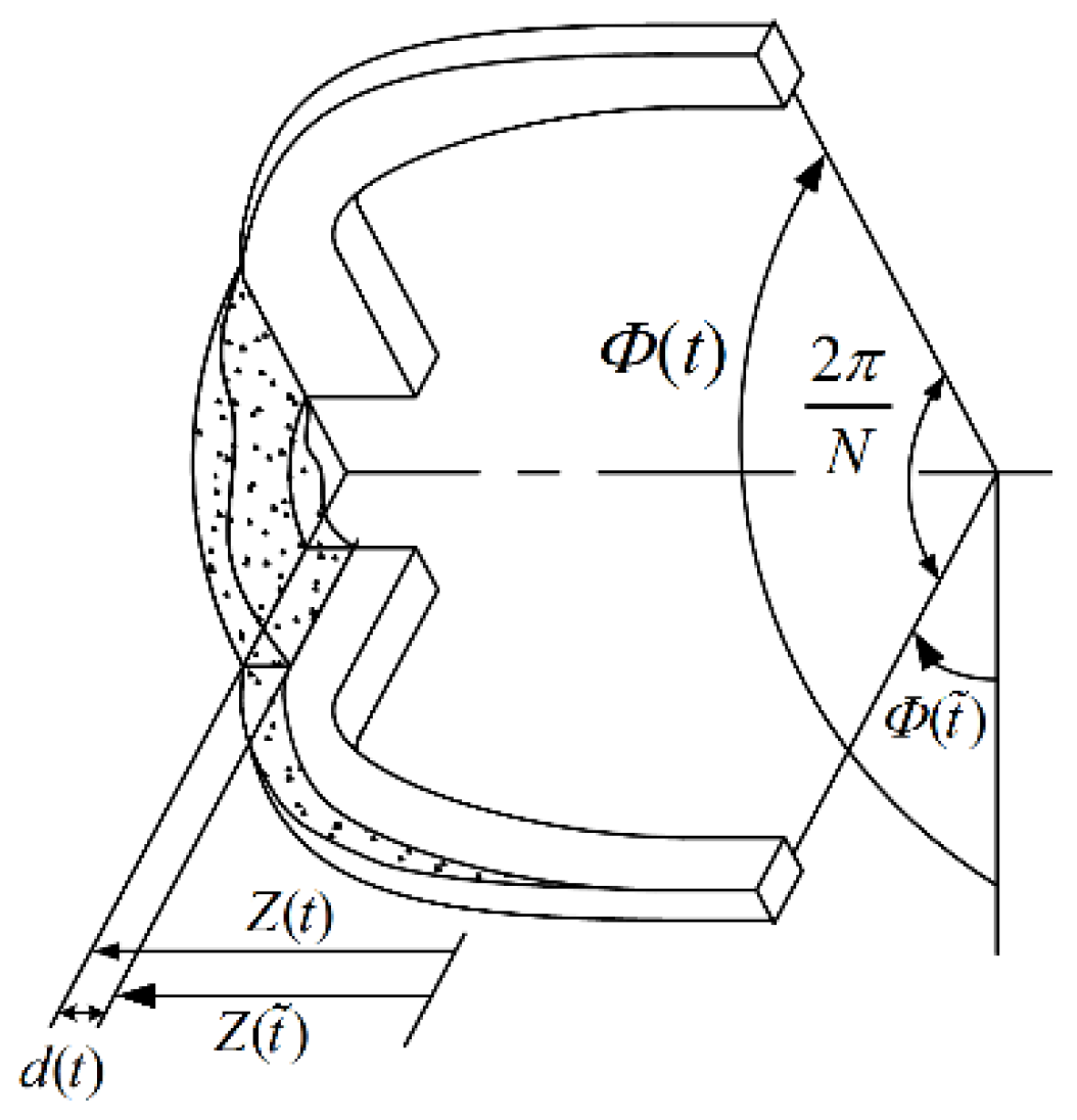 Applsci 08 00758 g004 550