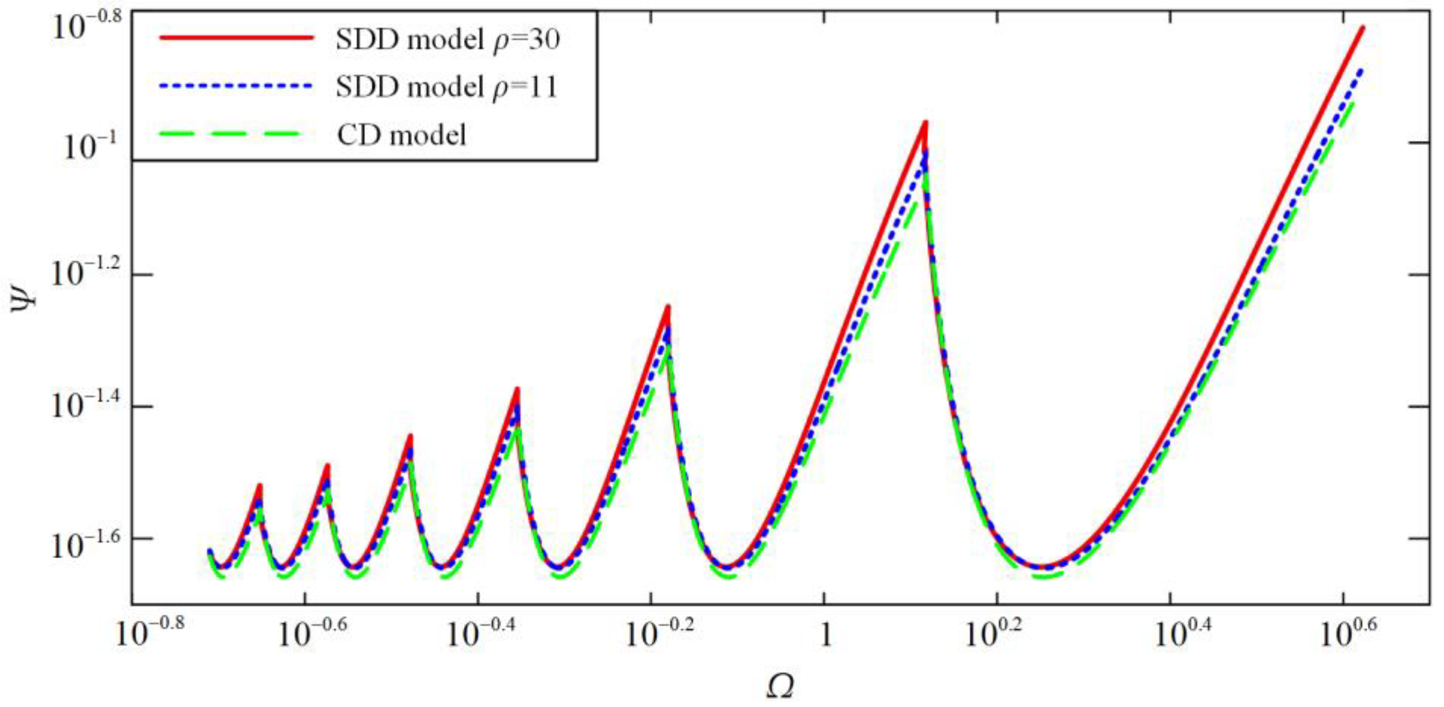 Applsci 08 00758 g005 550