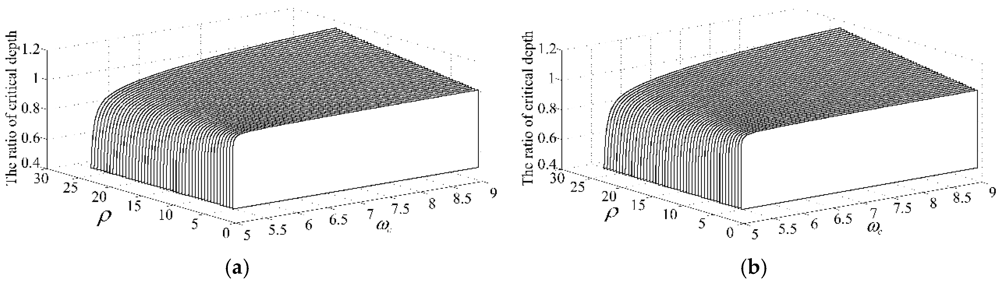 Applsci 08 00758 g006 550