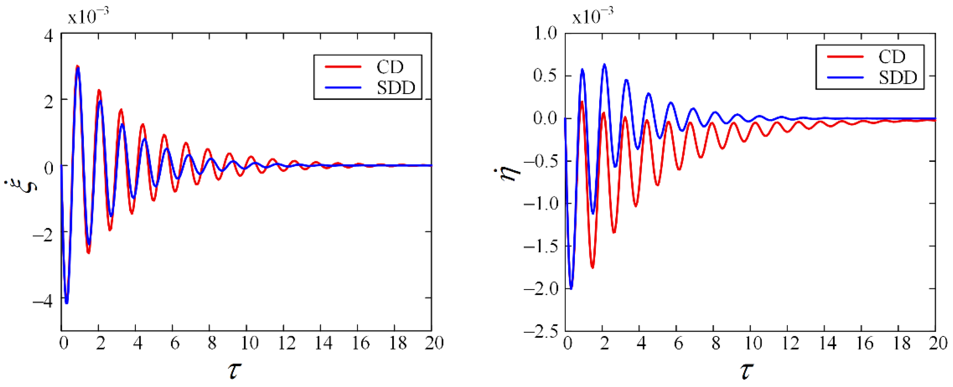 Applsci 08 00758 g007 550
