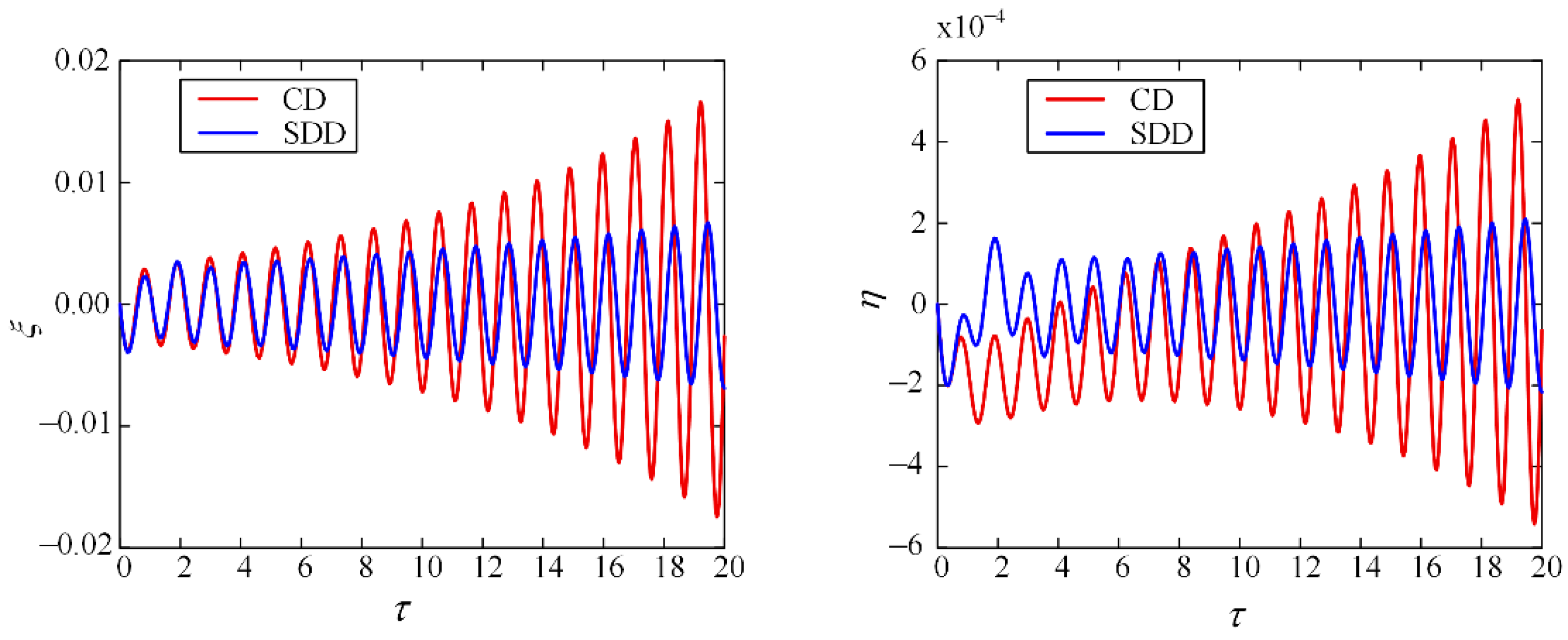 Applsci 08 00758 g008 550