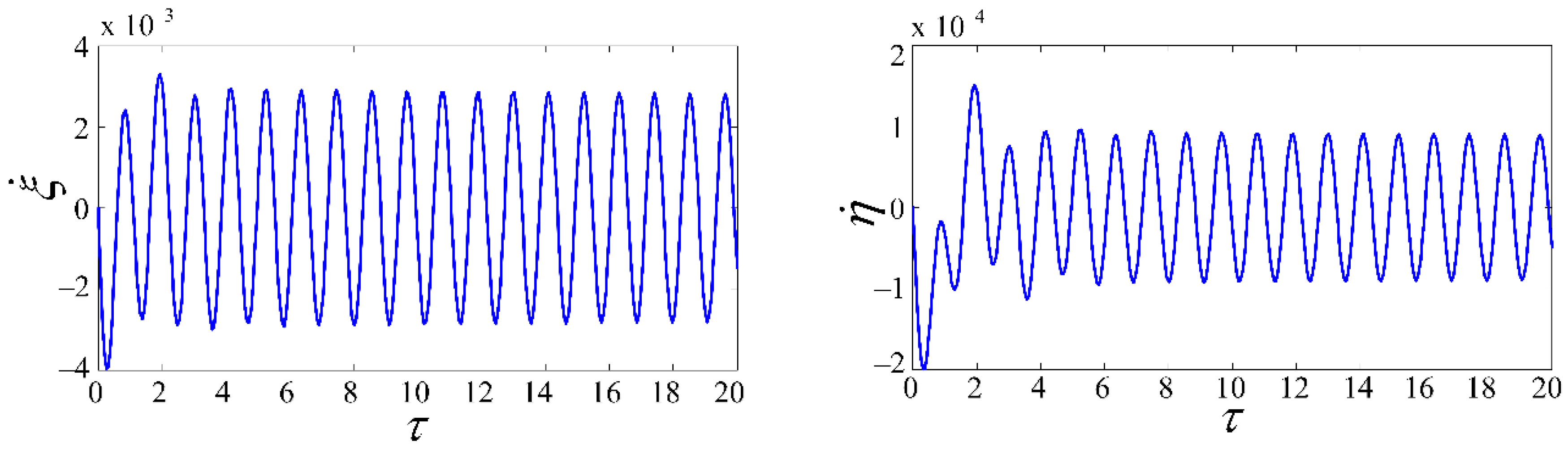 Applsci 08 00758 g009 550