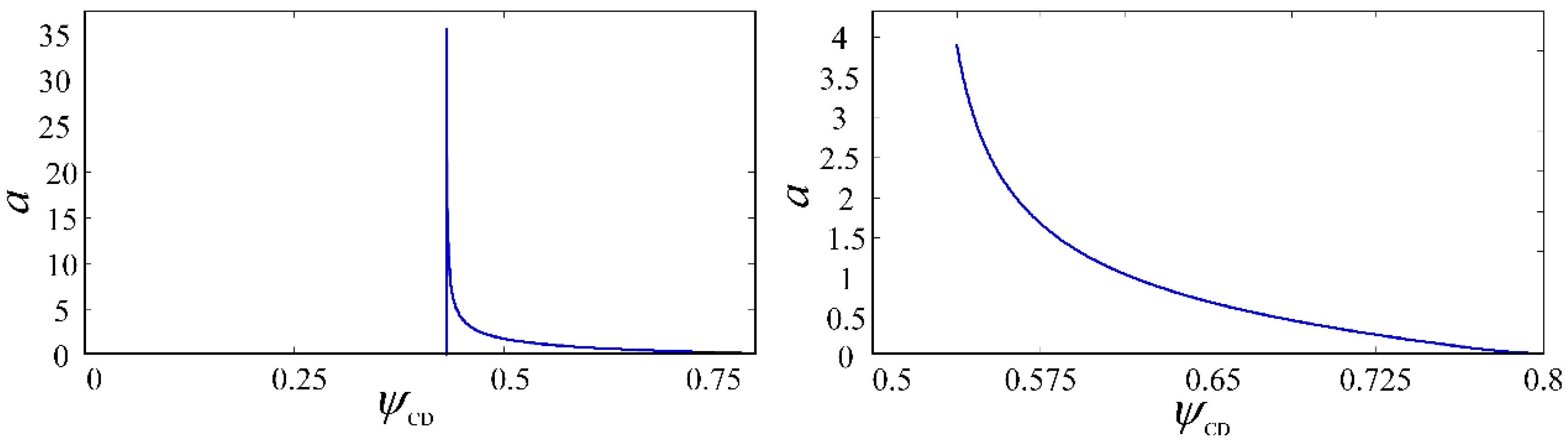 Applsci 08 00758 g015 550