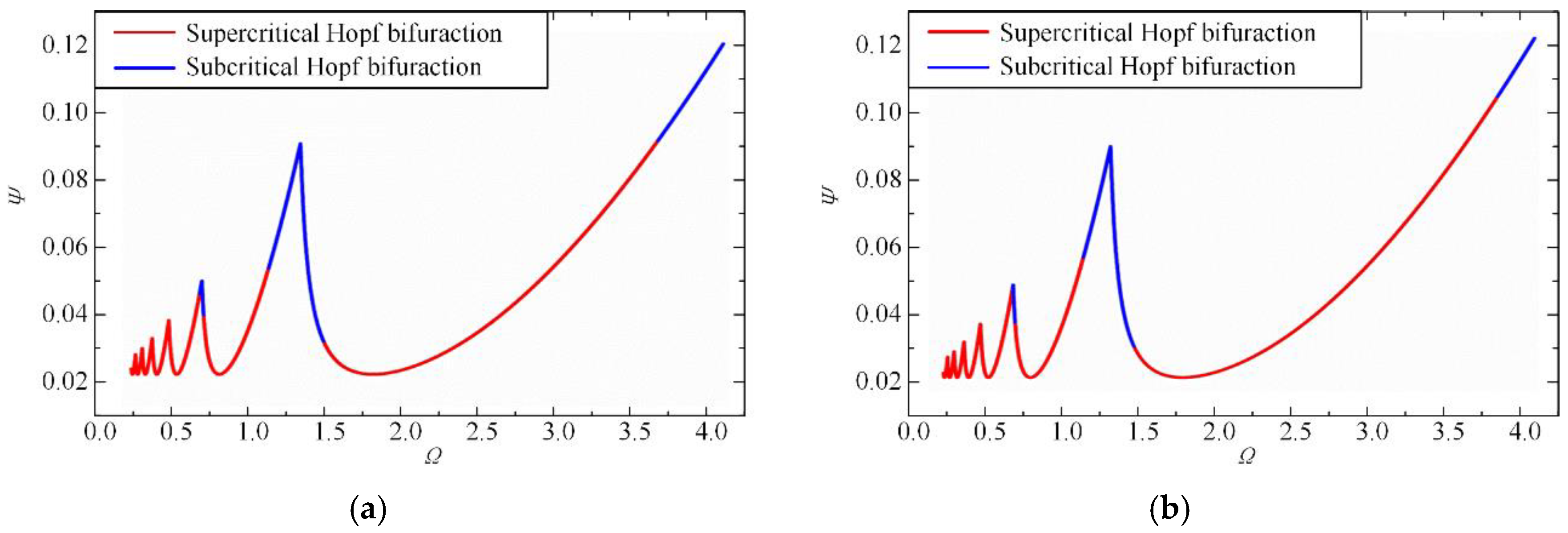 Applsci 08 00758 g016 550