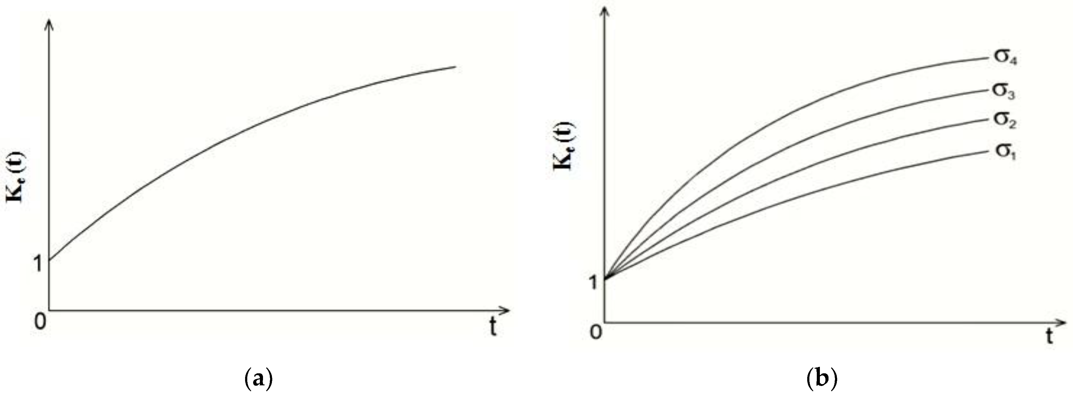 Applsci 08 00760 g003