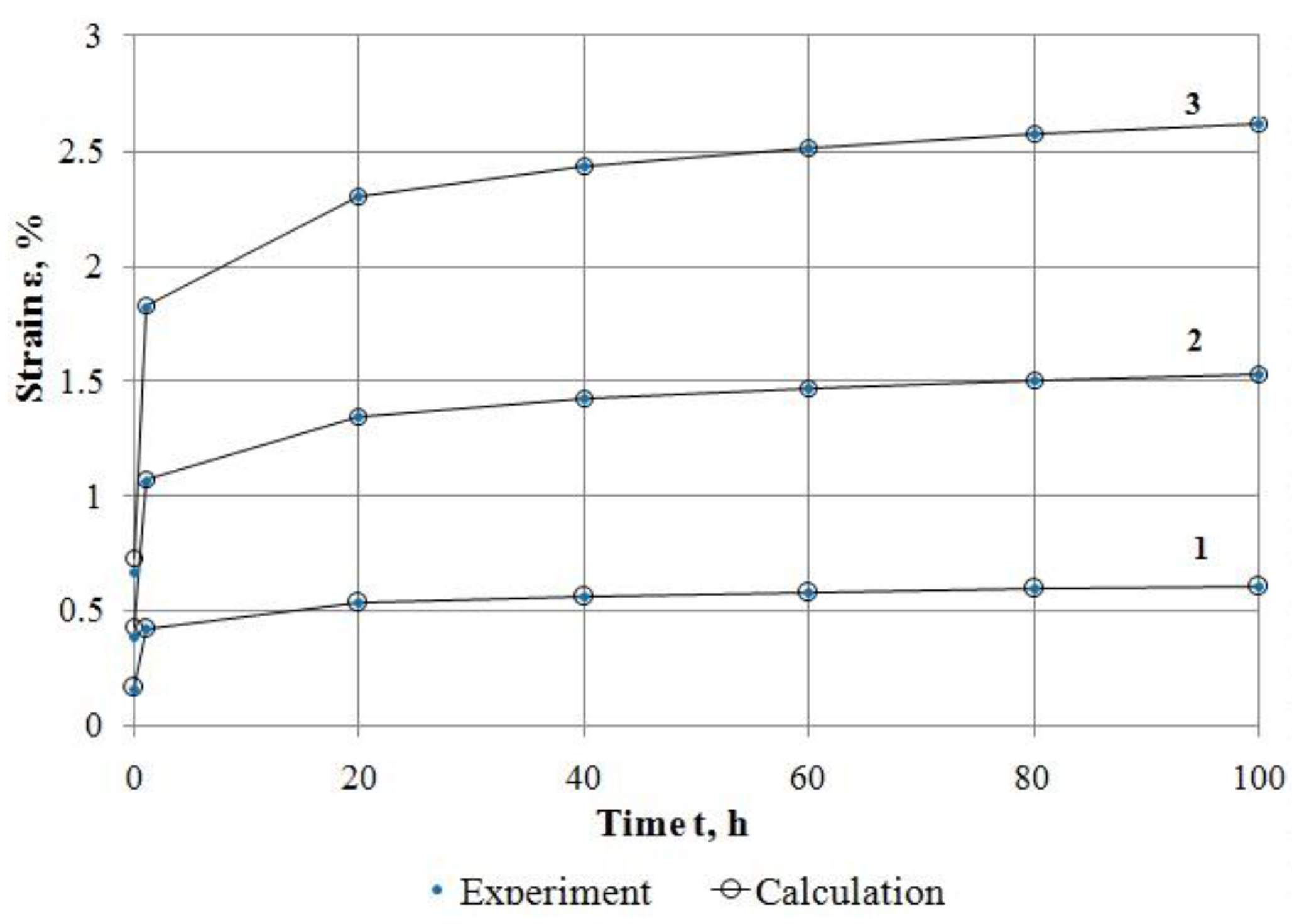 Applsci 08 00760 g004