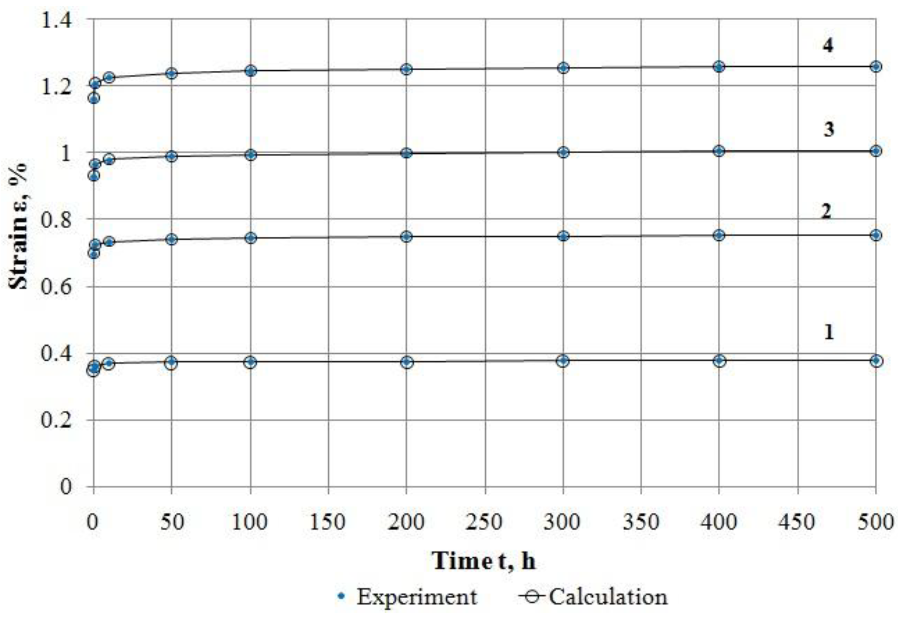 Applsci 08 00760 g005