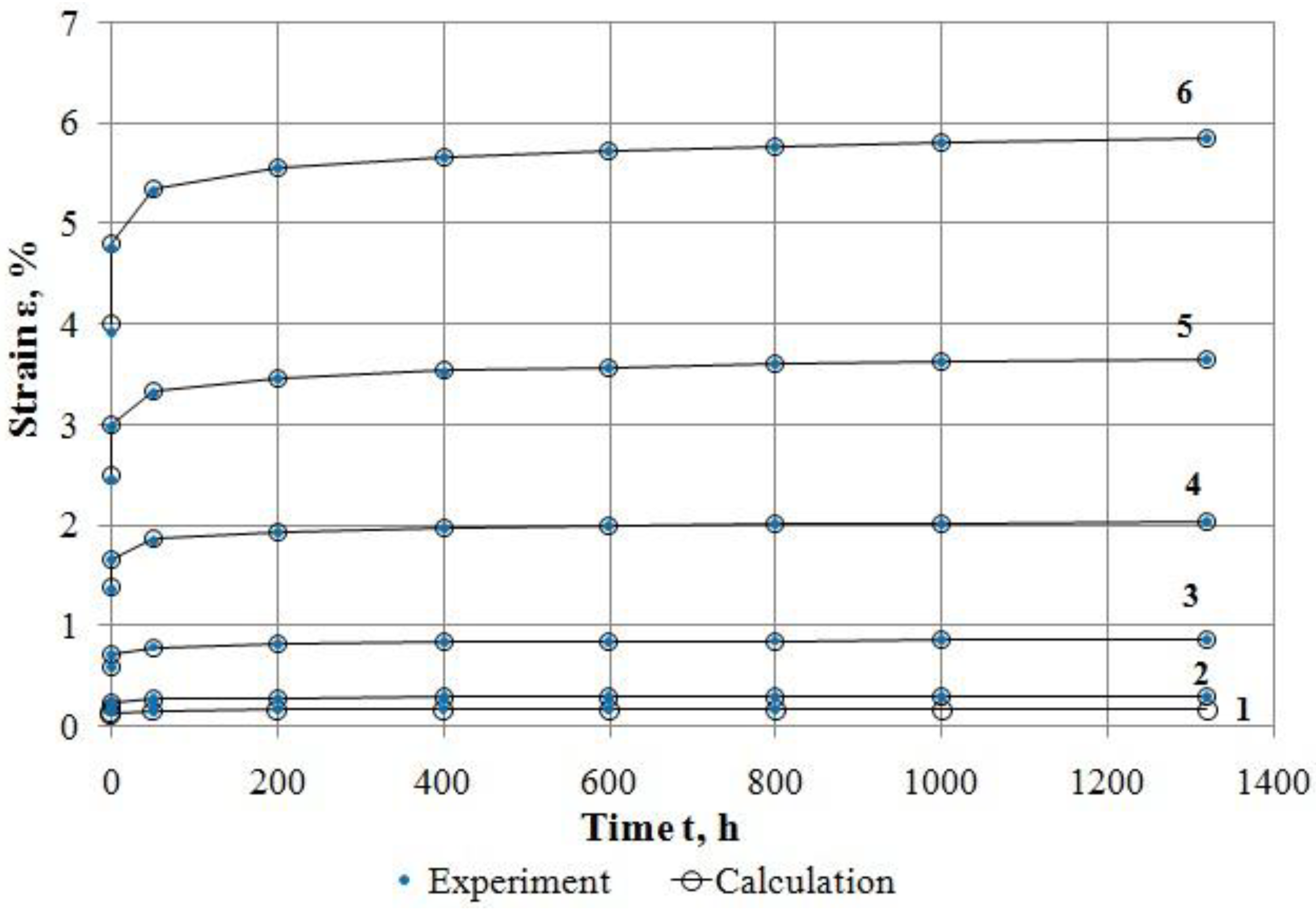Applsci 08 00760 g006