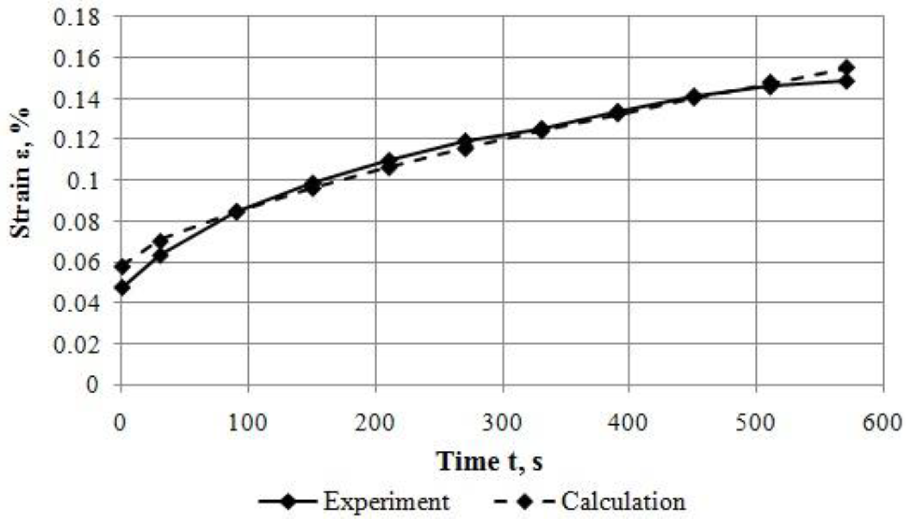 Applsci 08 00760 g010