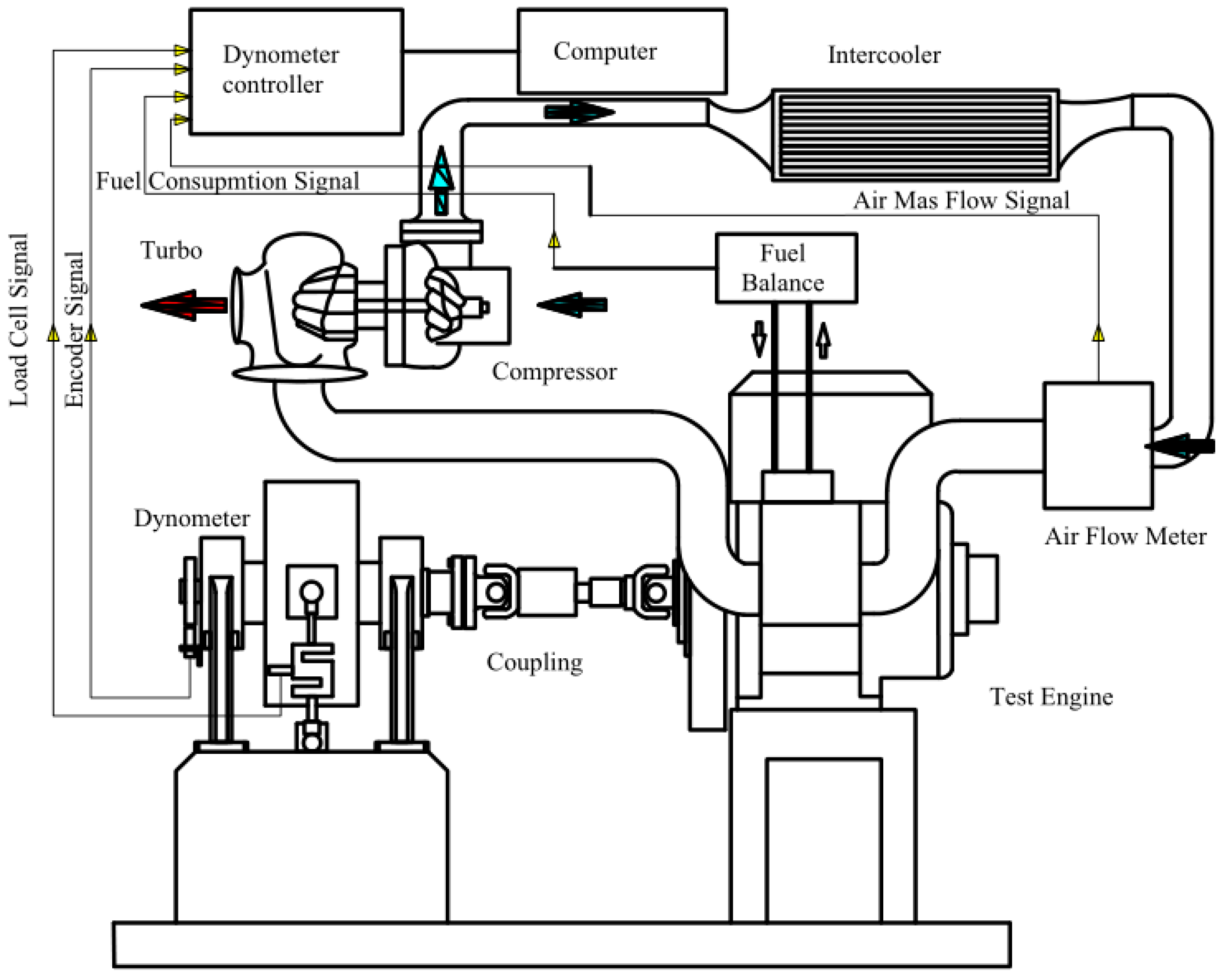 Schematic Diagram Of A Diesel Engine Download Scientific