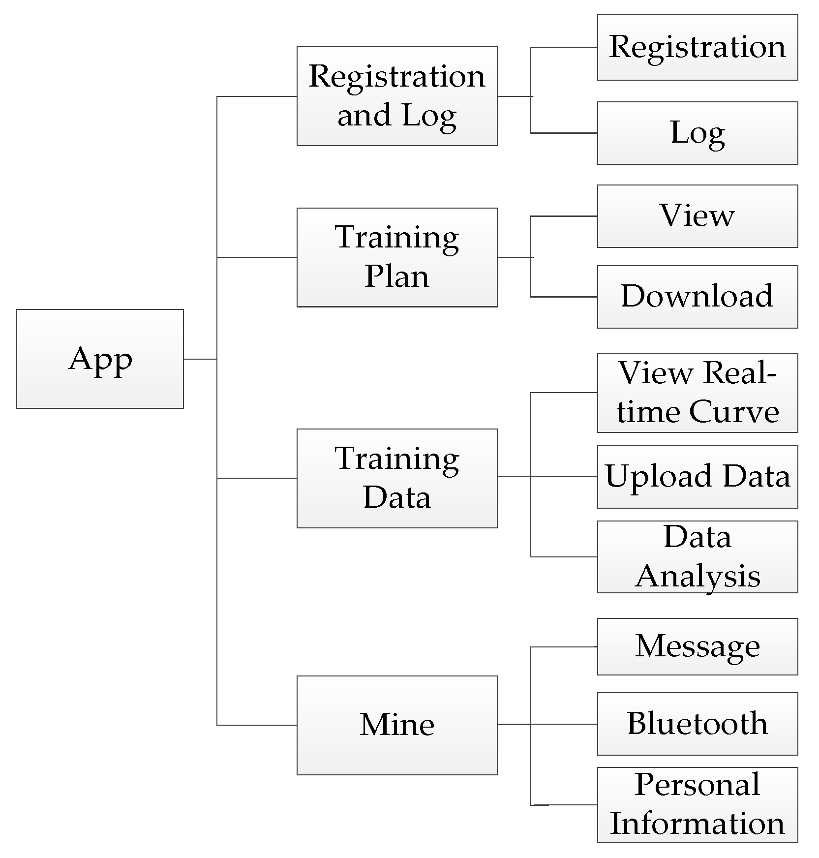 Applsci 08 00766 g003
