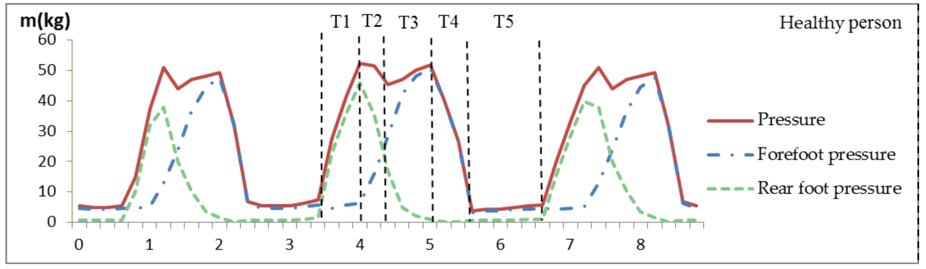 Applsci 08 00766 g010