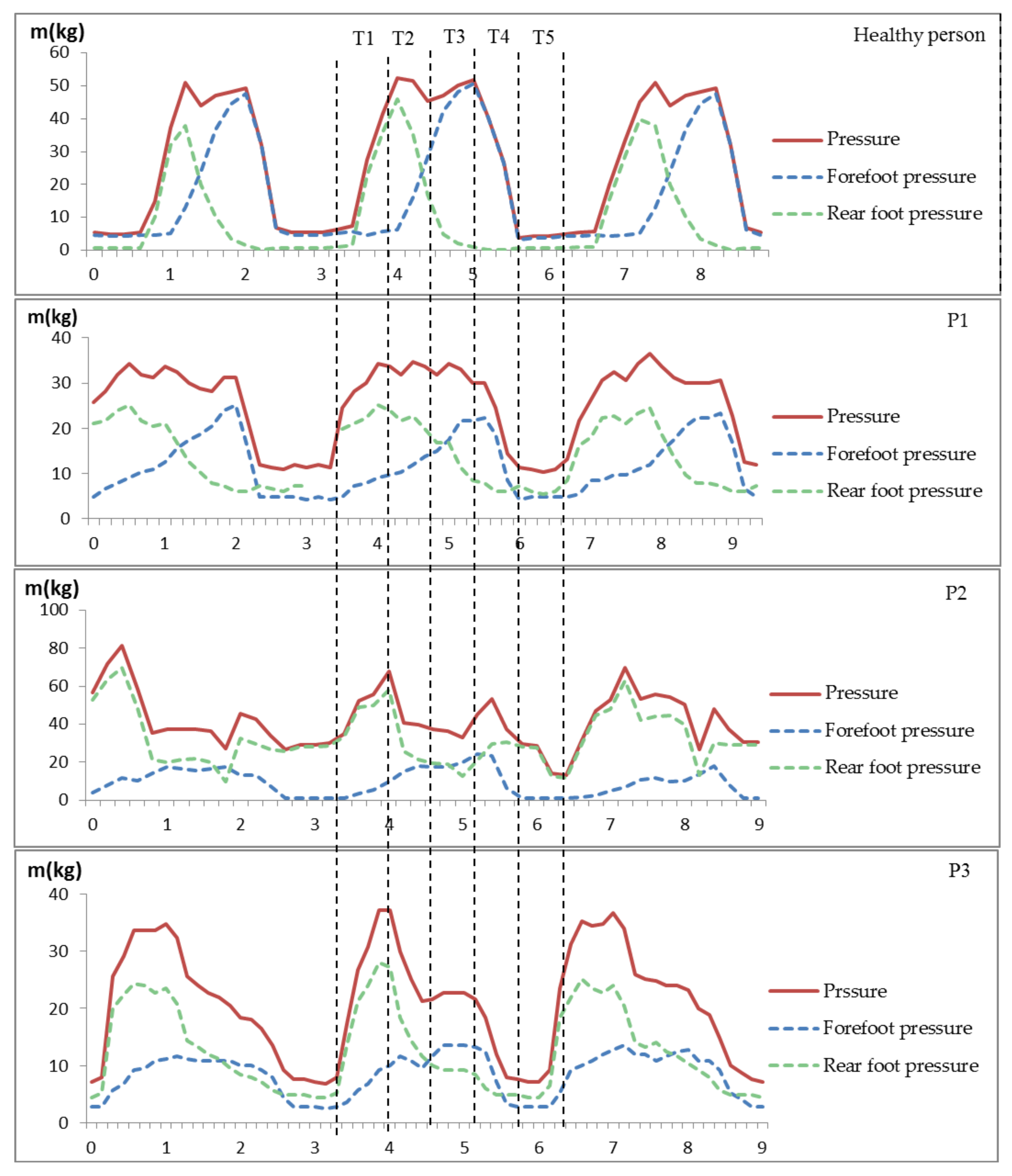 Applsci 08 00766 g012