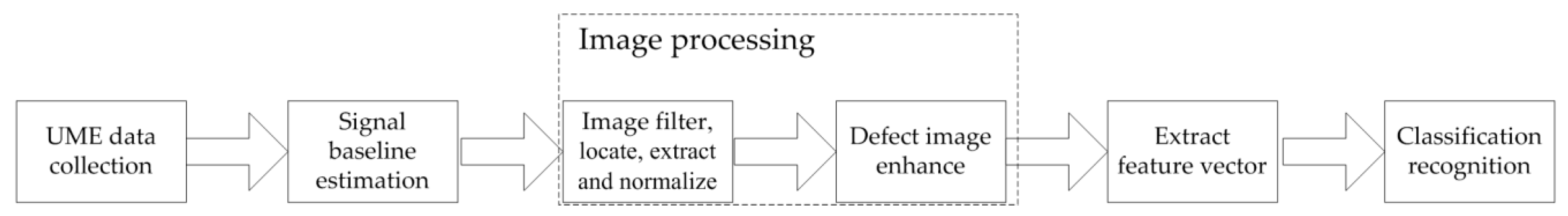Applsci 08 00767 g002 550