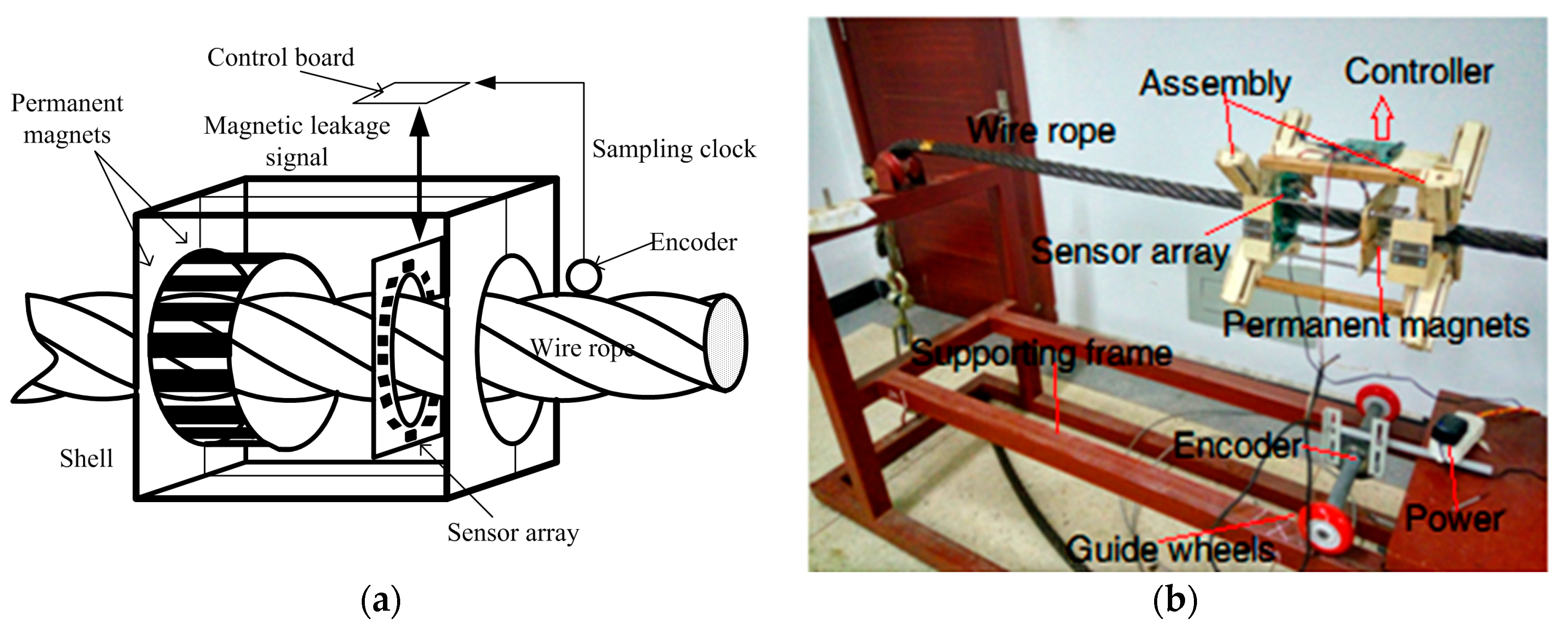 Applsci 08 00767 g003 550