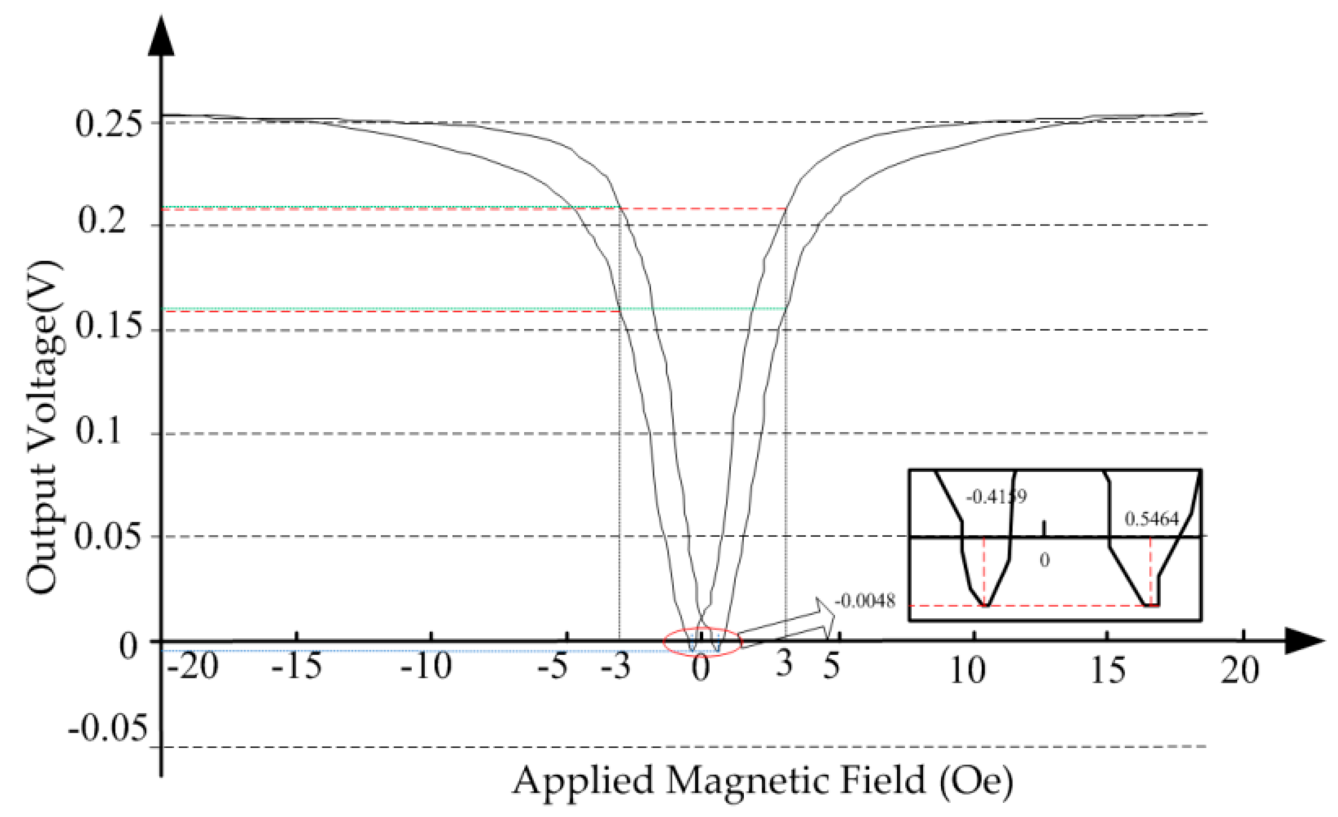 Applsci 08 00767 g004 550