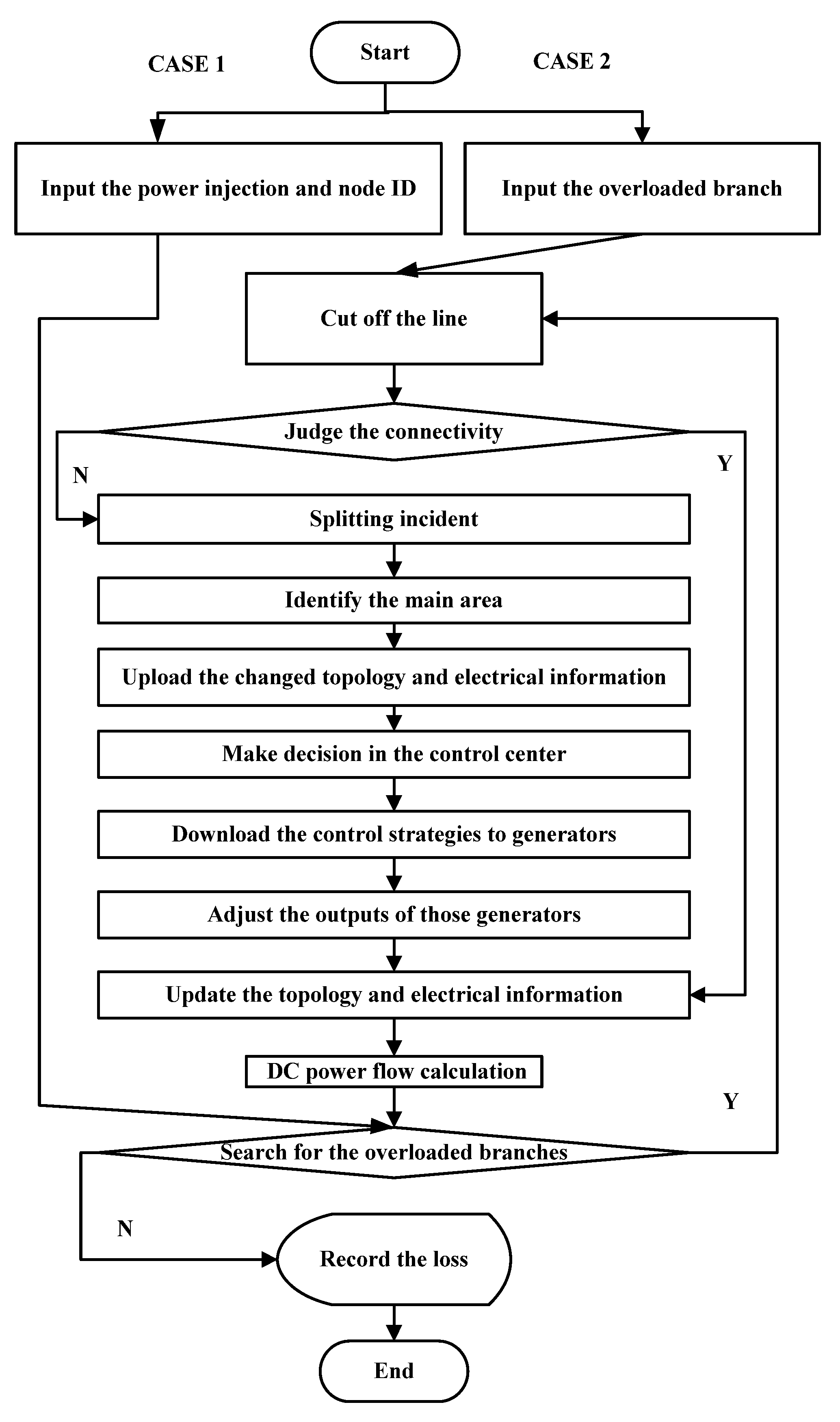 Applsci 08 00768 g004 550