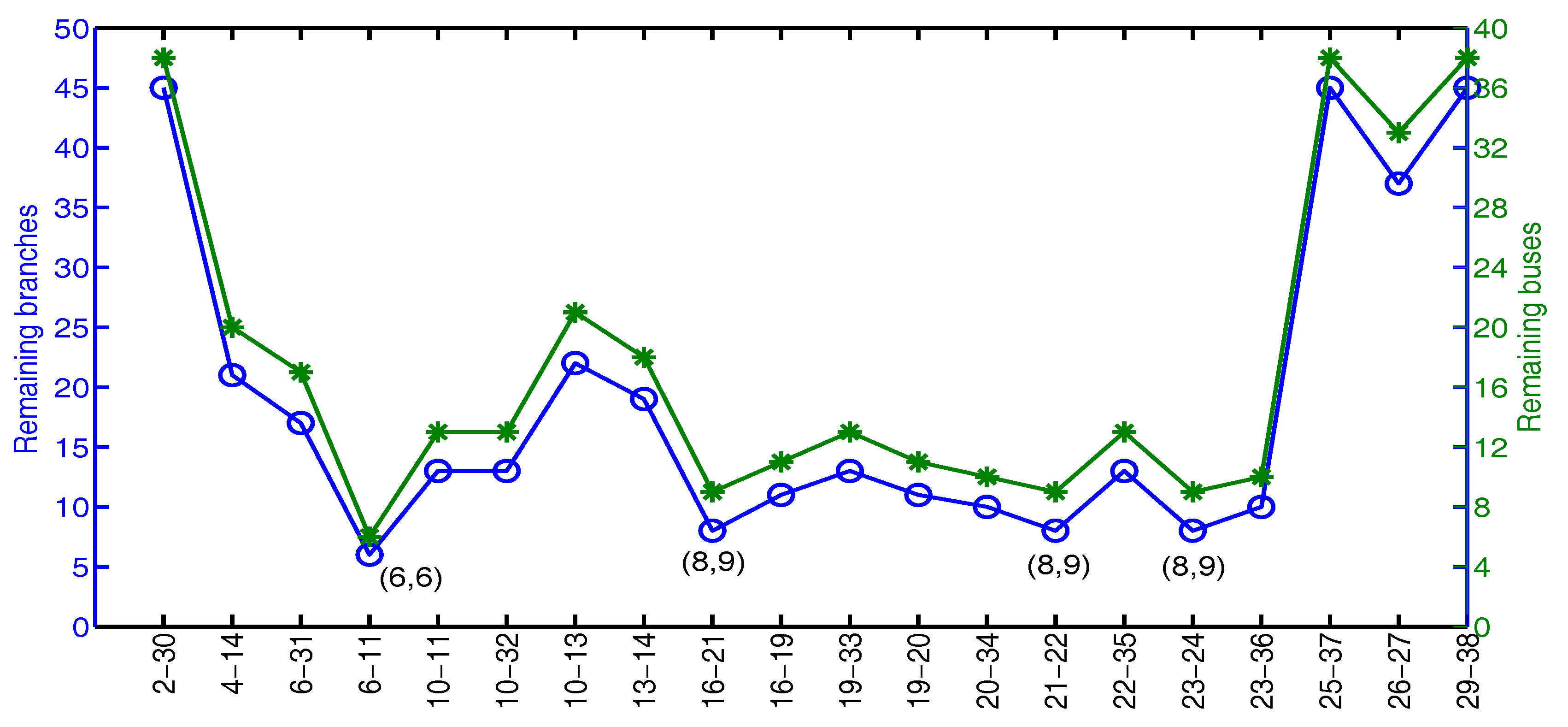 Applsci 08 00768 g007 550