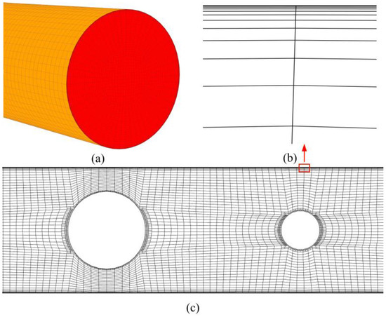 Heat Transfer and Friction Characteristics of Turbulent Flow through a ...