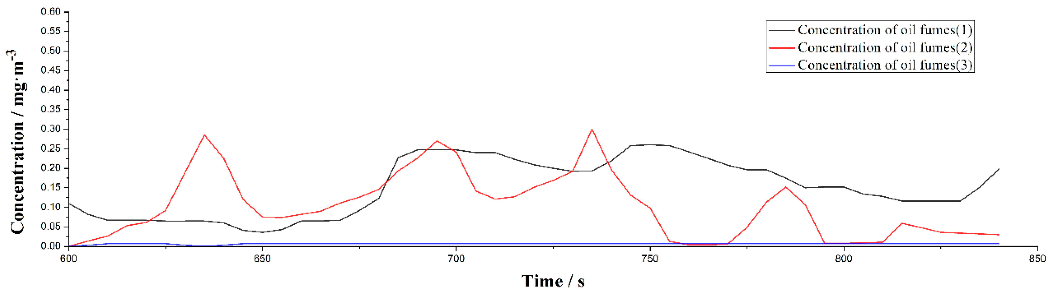 Applsci 08 00777 g020