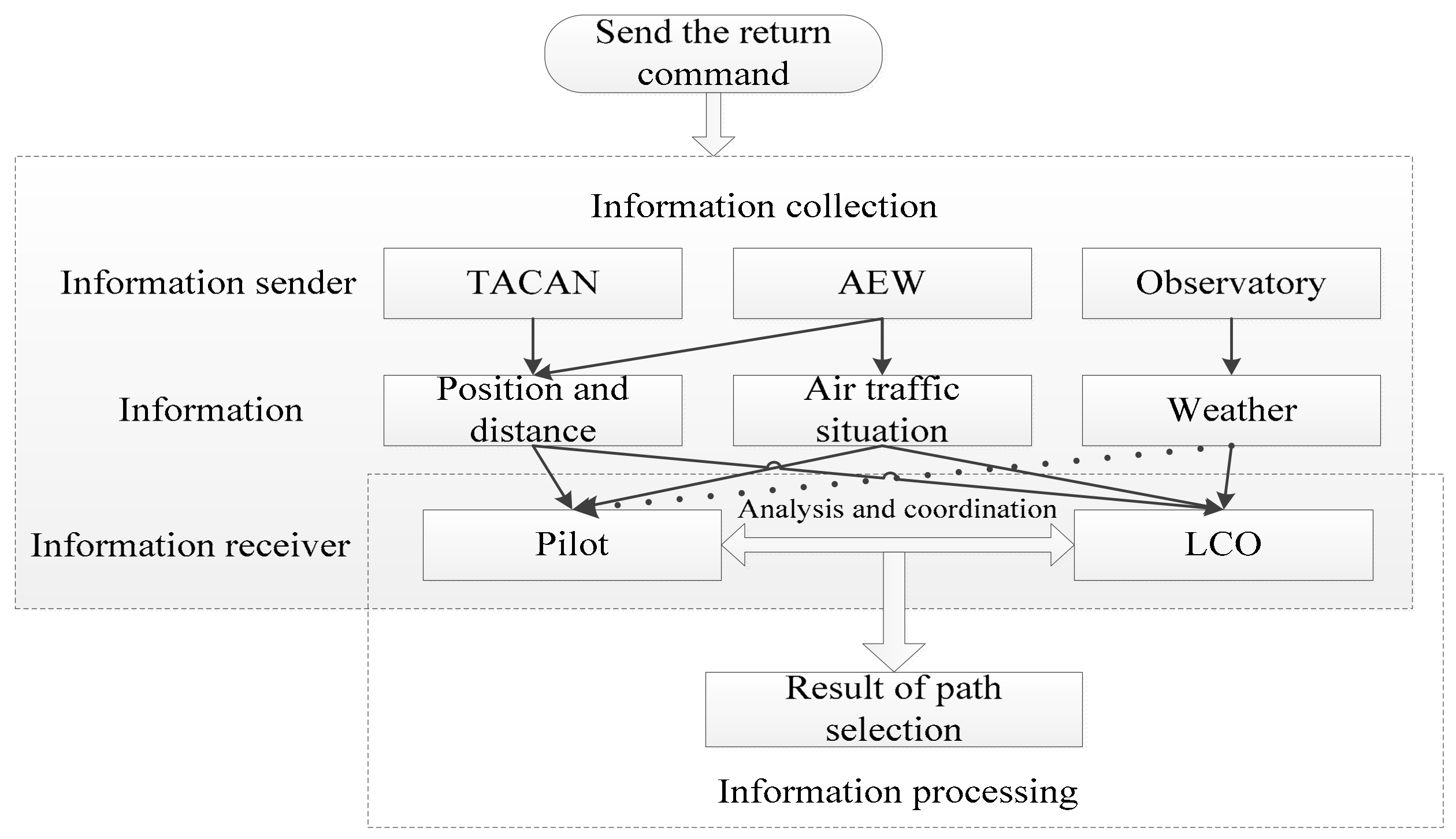 Applsci 08 00779 g001 550