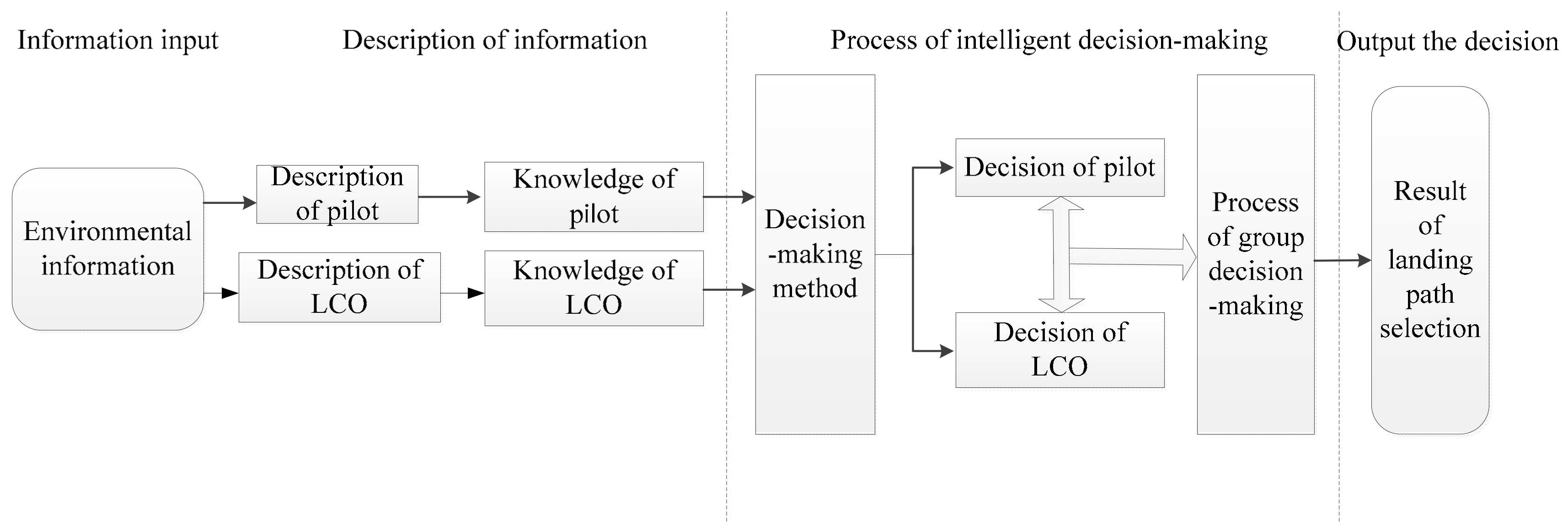 Applsci 08 00779 g005 550